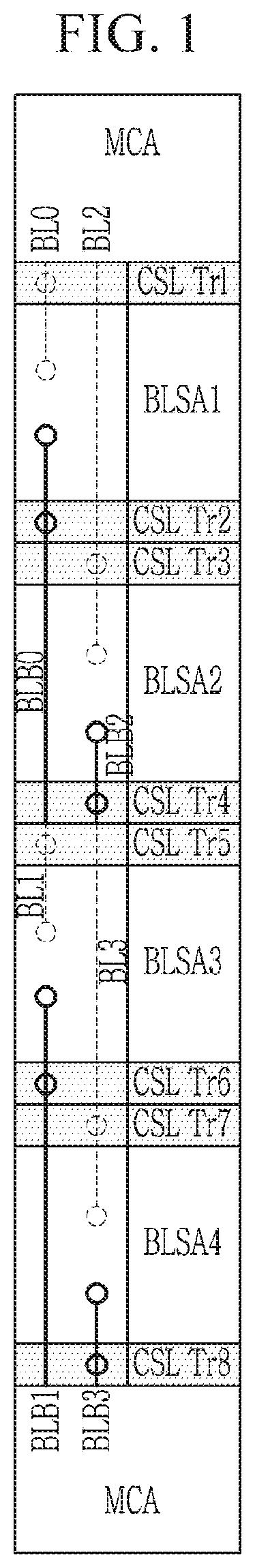 Patent US12327584 — Bit line sense amplifier of semiconductor memory device and semiconductor memory device having the same — Figure 1
