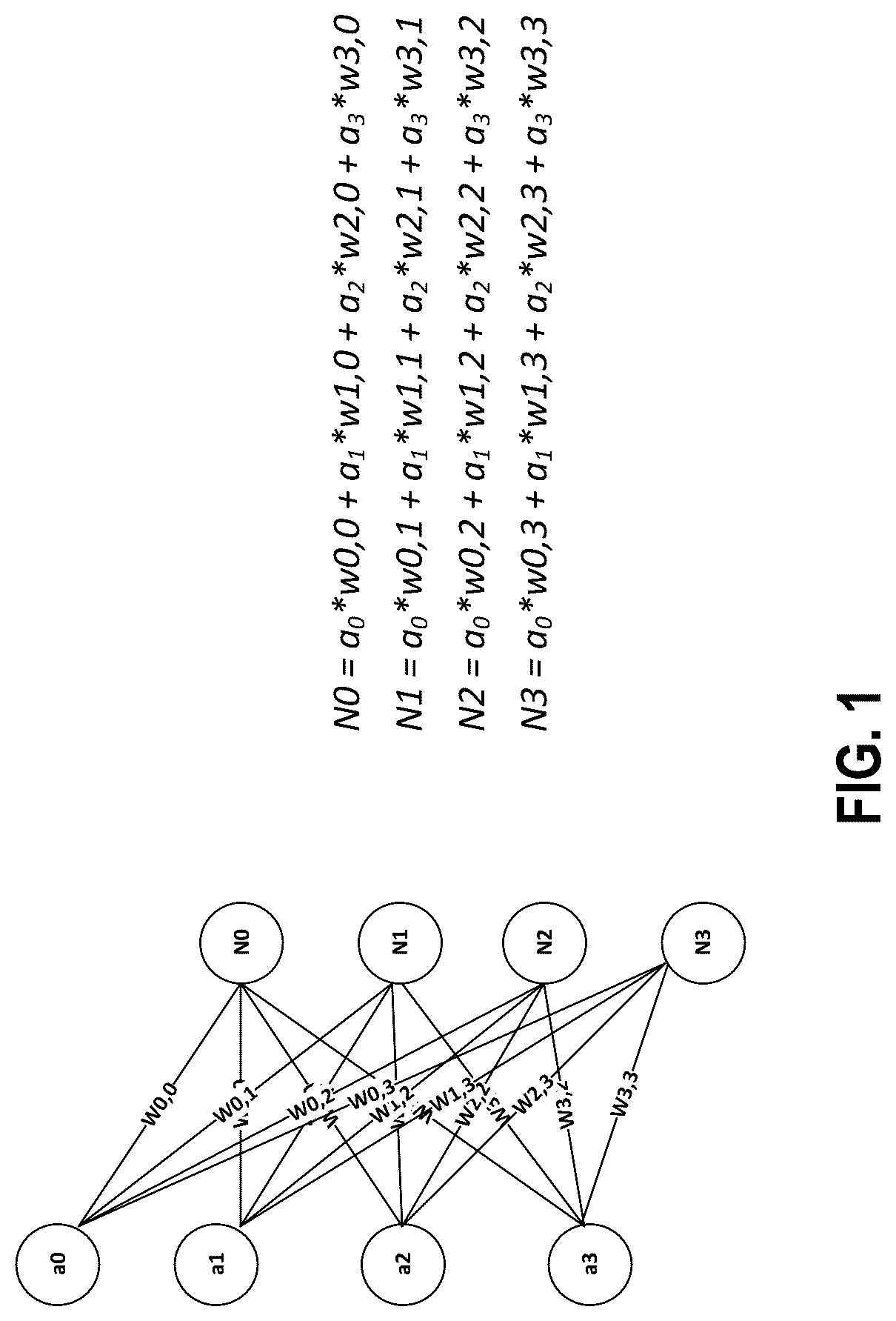 Patent US12327591 — Method and apparatus for performing a MAC operation in a memory array — Figure 1
