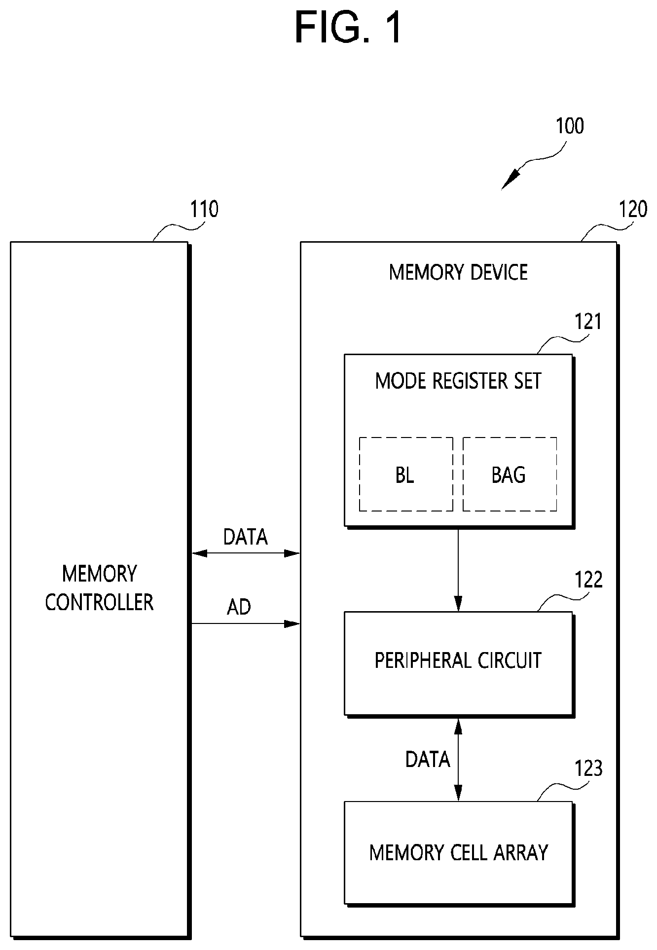 Patent US12327605 Figure 1 – Memory device, semiconductor system, and data processing system