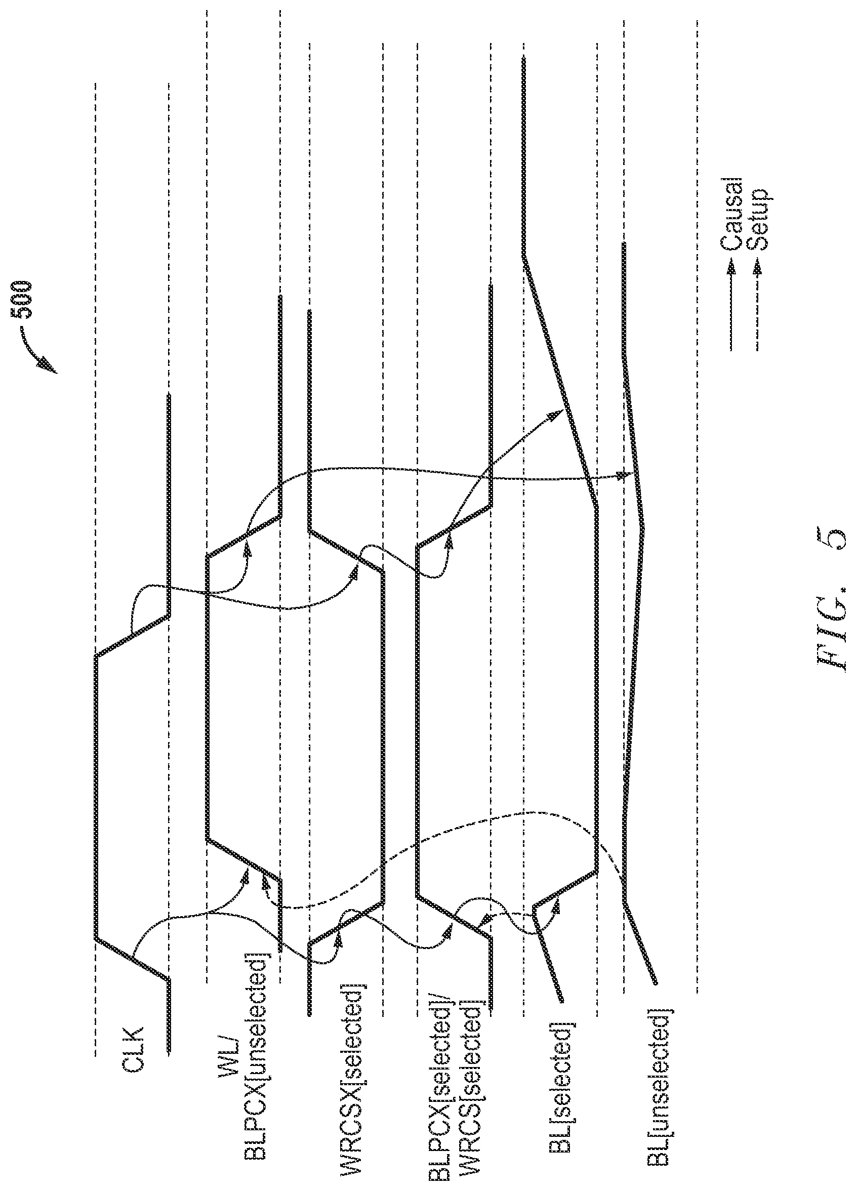 Patent US12327608 Figure 4 – Wrong way read-before write solutions in SRAM