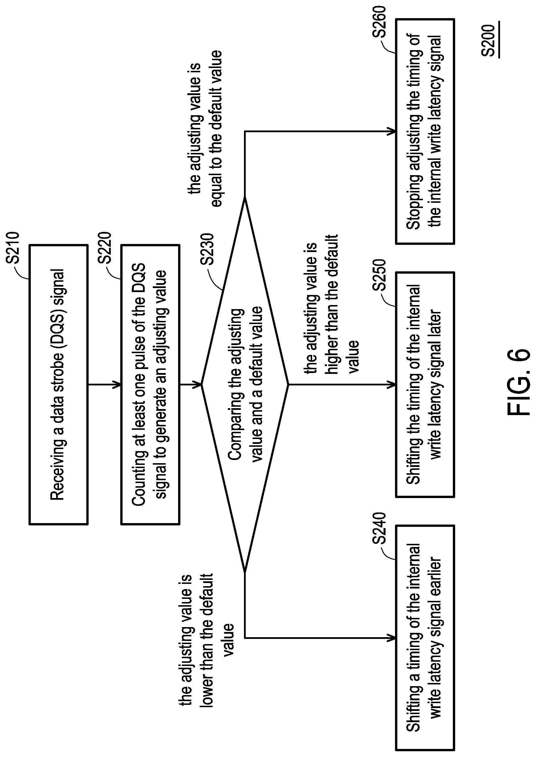 Patent US12327611 — Data strobe latching circuit and adjusting method for adjusting internal write latency signal — Figure 1