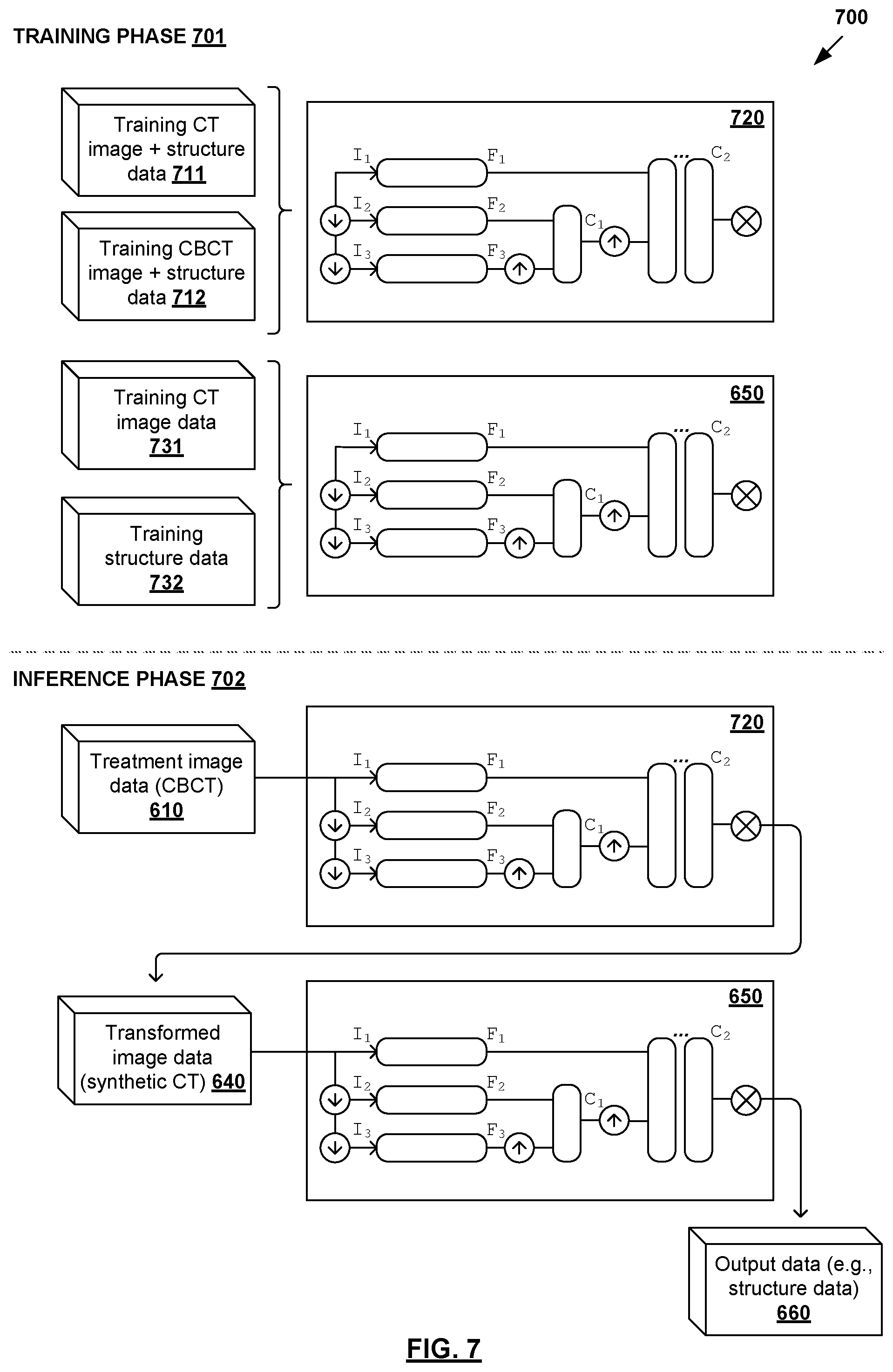 Patent US12327628 Figure 7 – Methods and systems for adaptive radiotherapy treatment planning using deep learning engines