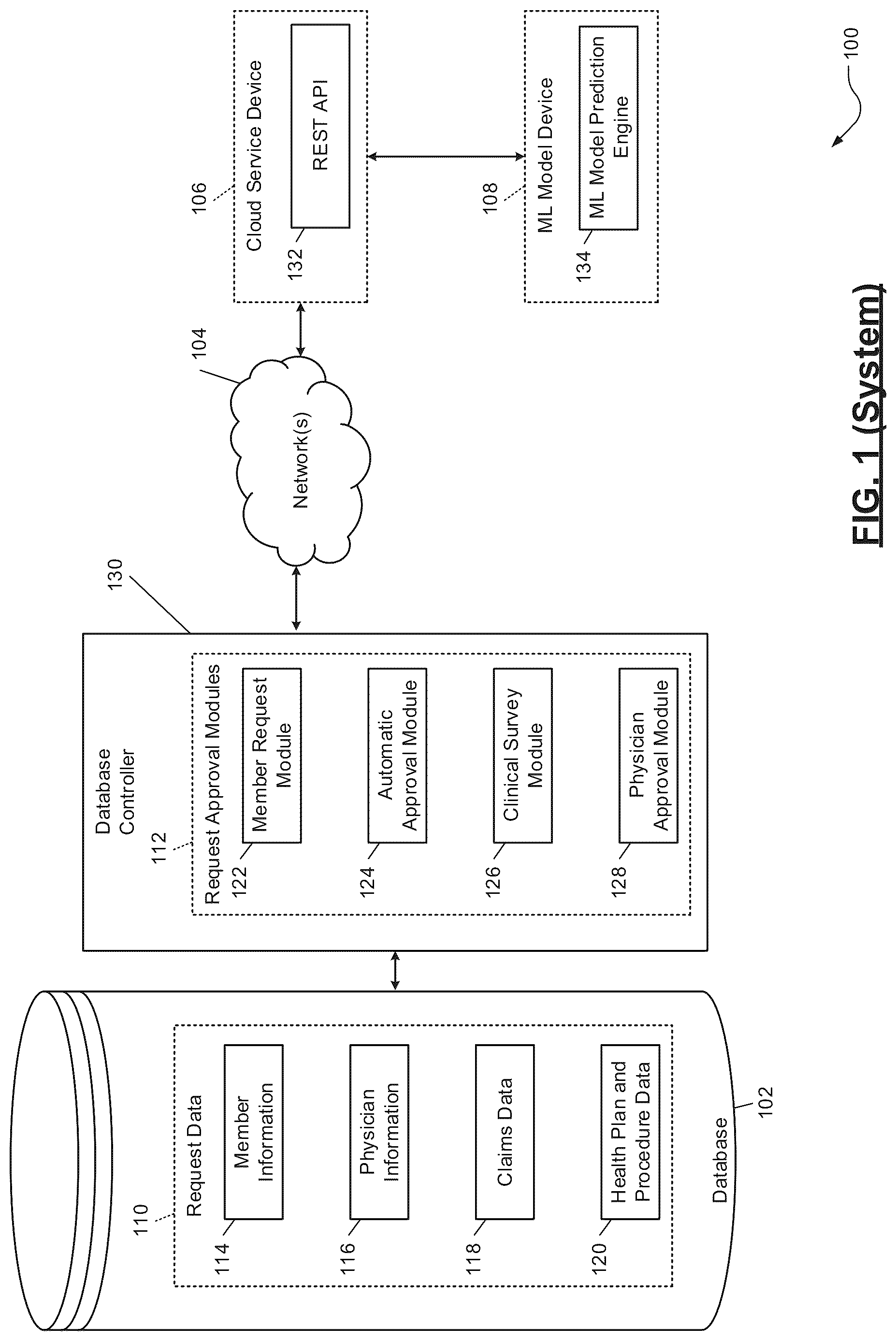 Patent US12327630 — Machine learning models for automated request processing — Figure 1
