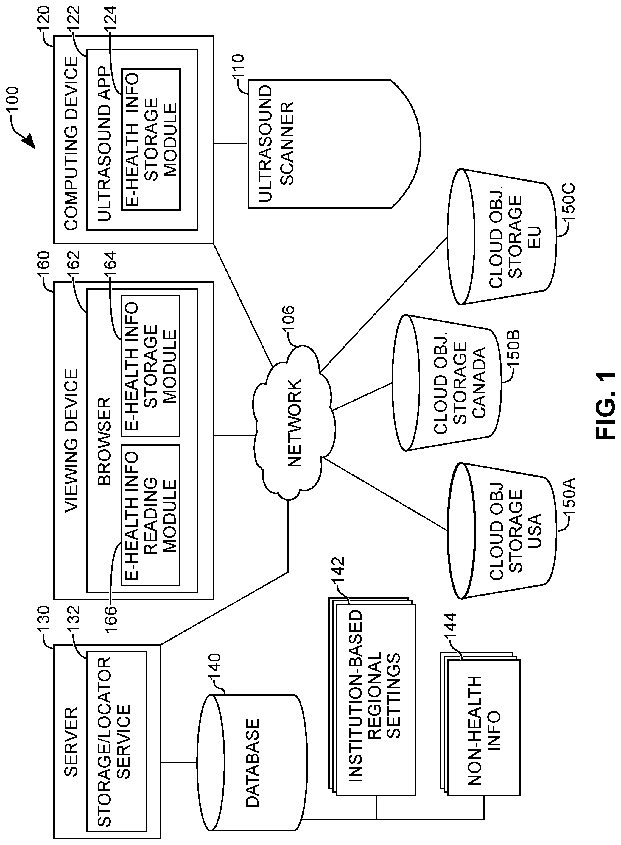 Patent US12327643 — System architecture for improved storage of electronic health information, and related methods — Figure 1
