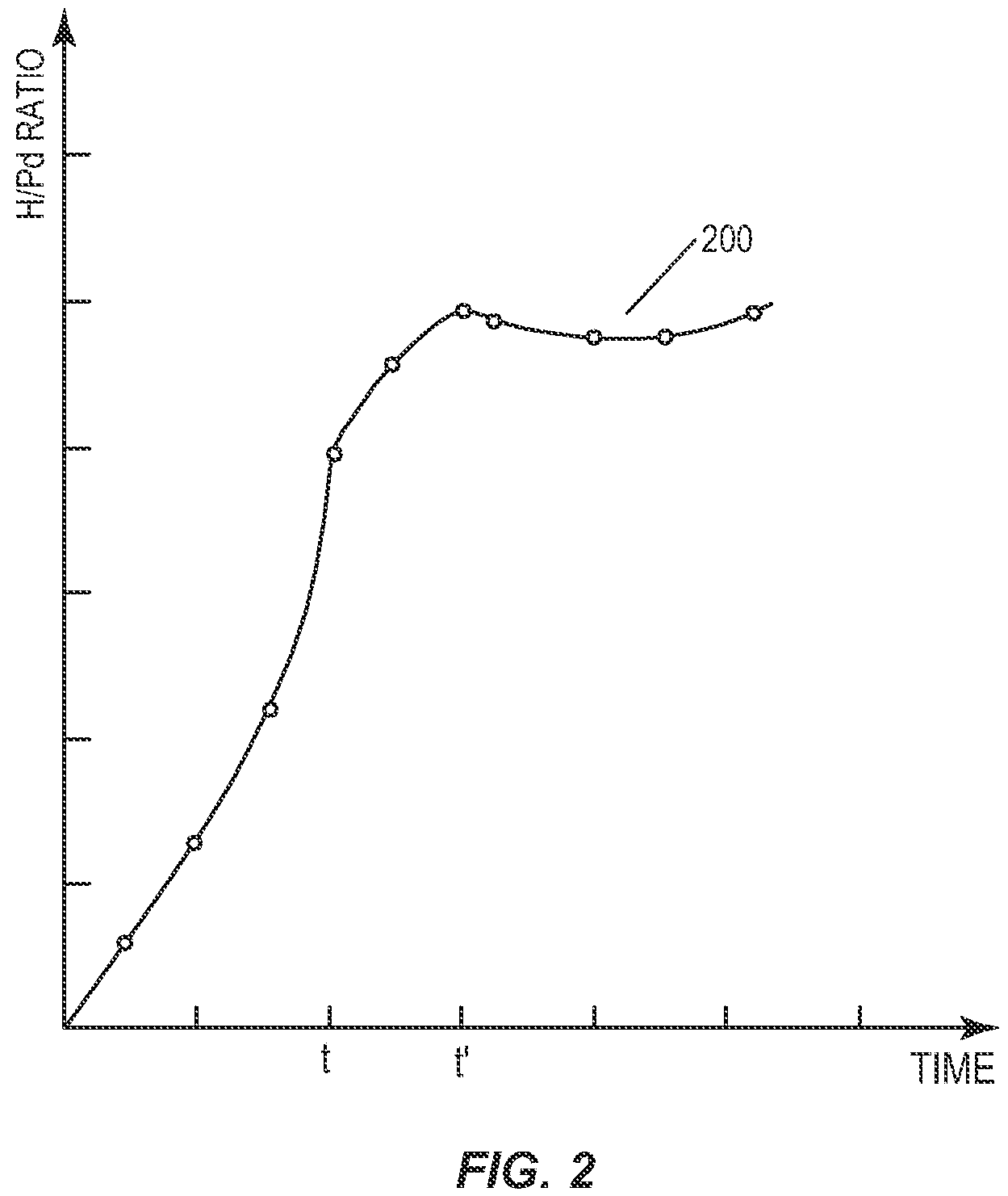 Patent US12327644 — Triggering exothermic reactions under high hydrogen loading rates — Figure 1