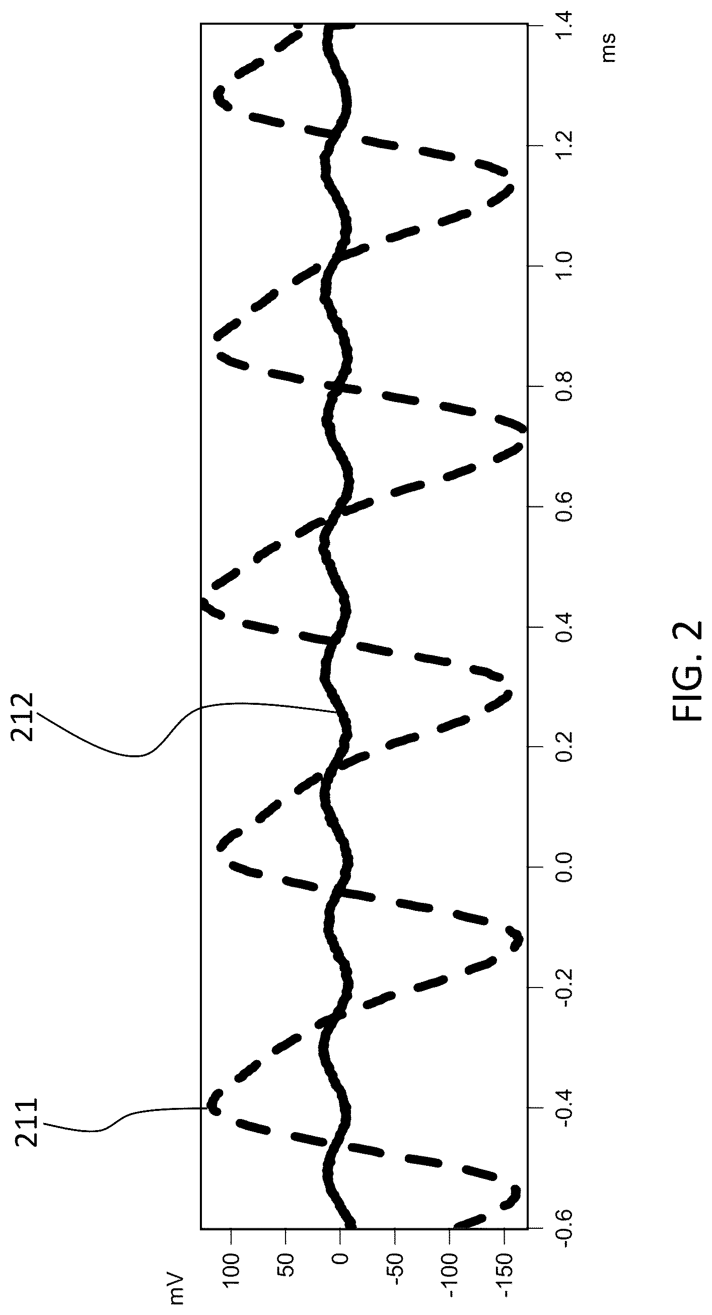 Patent US12327675 — Transformer DC magnetization detection and mitigation through vibration measurement — Figure 1