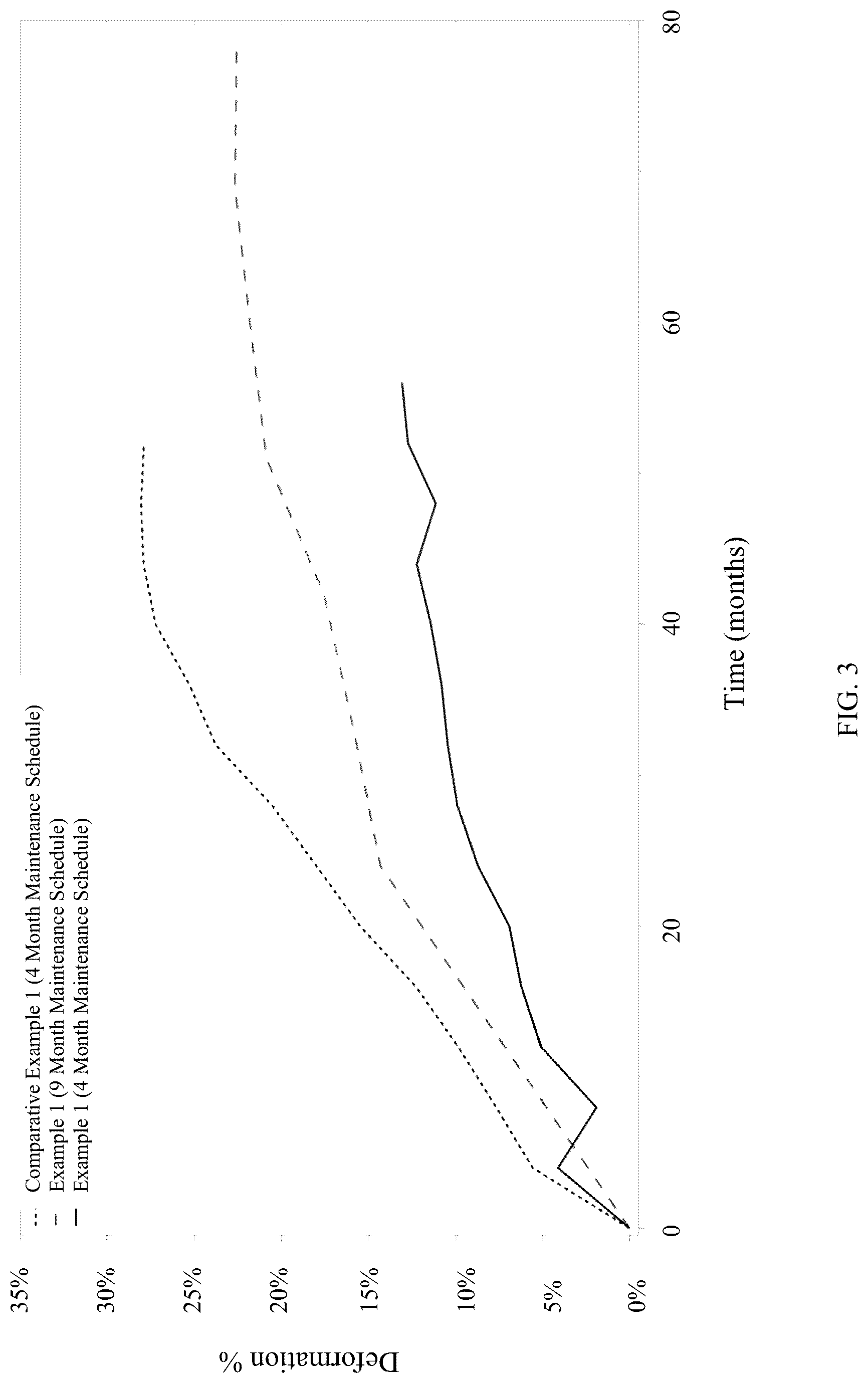 Patent US12327694 — Method of aging an electrolytic capacitor — Figure 1
