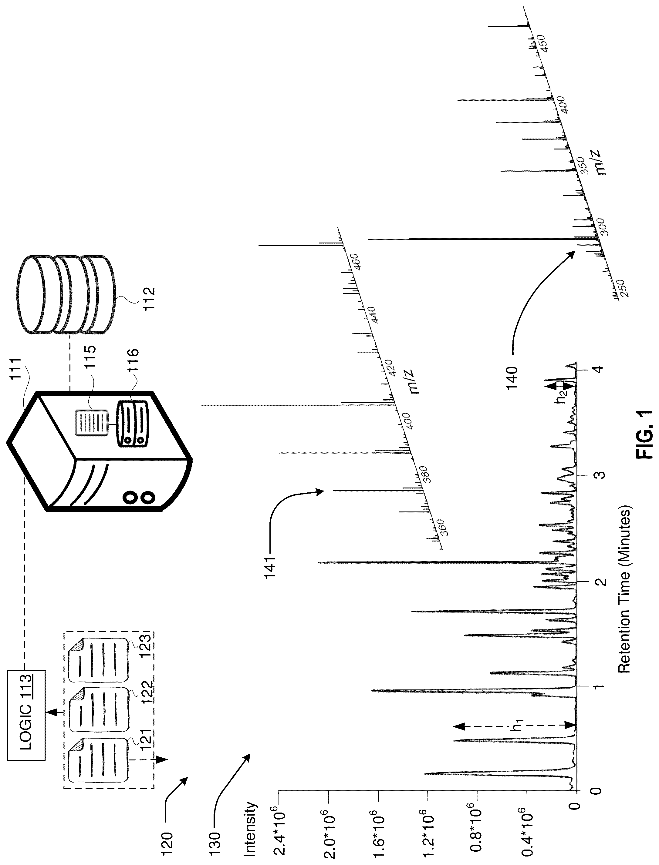 Patent US12327716 Figure 1 – Mass spectrometry extraction and selection pipeline for machine learning