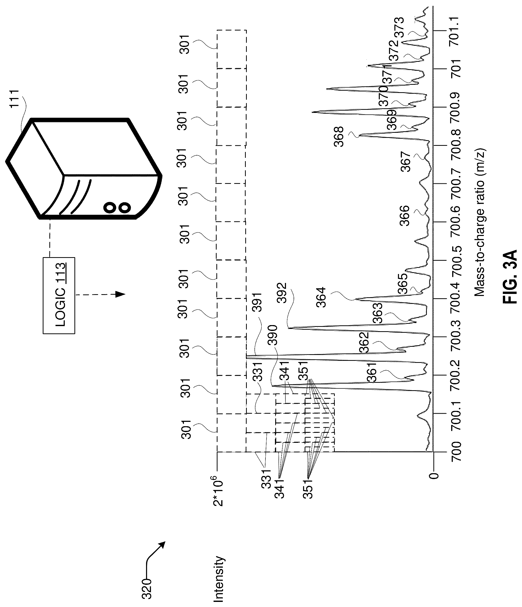 Patent US12327716 Figure 3 – Mass spectrometry extraction and selection pipeline for machine learning