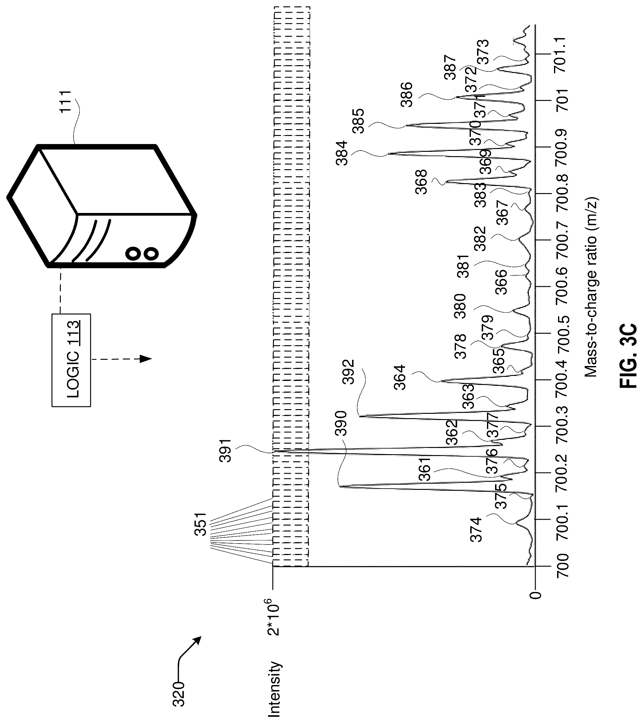 Patent US12327716 Figure 5 – Mass spectrometry extraction and selection pipeline for machine learning
