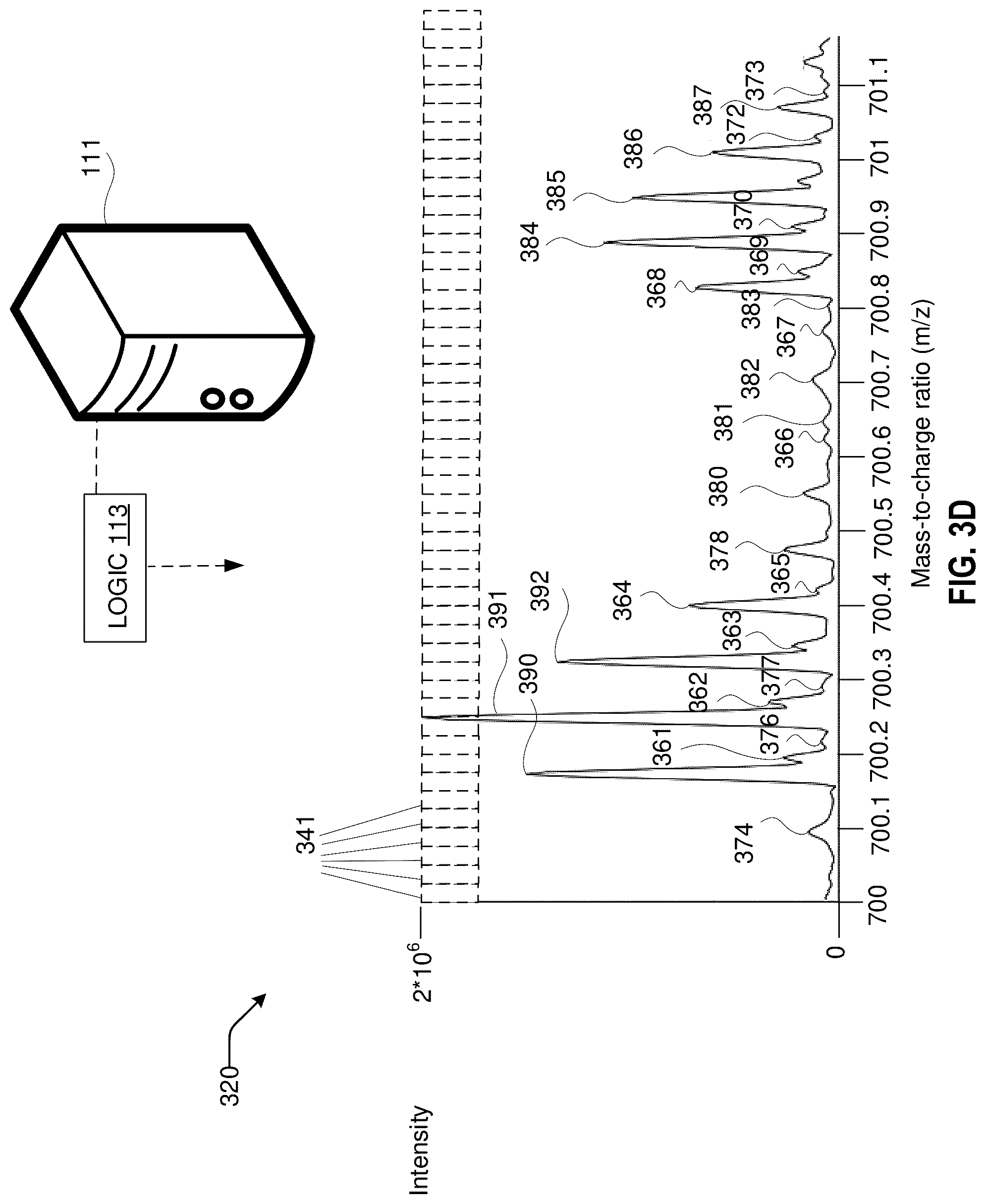 Patent US12327716 Figure 6 – Mass spectrometry extraction and selection pipeline for machine learning