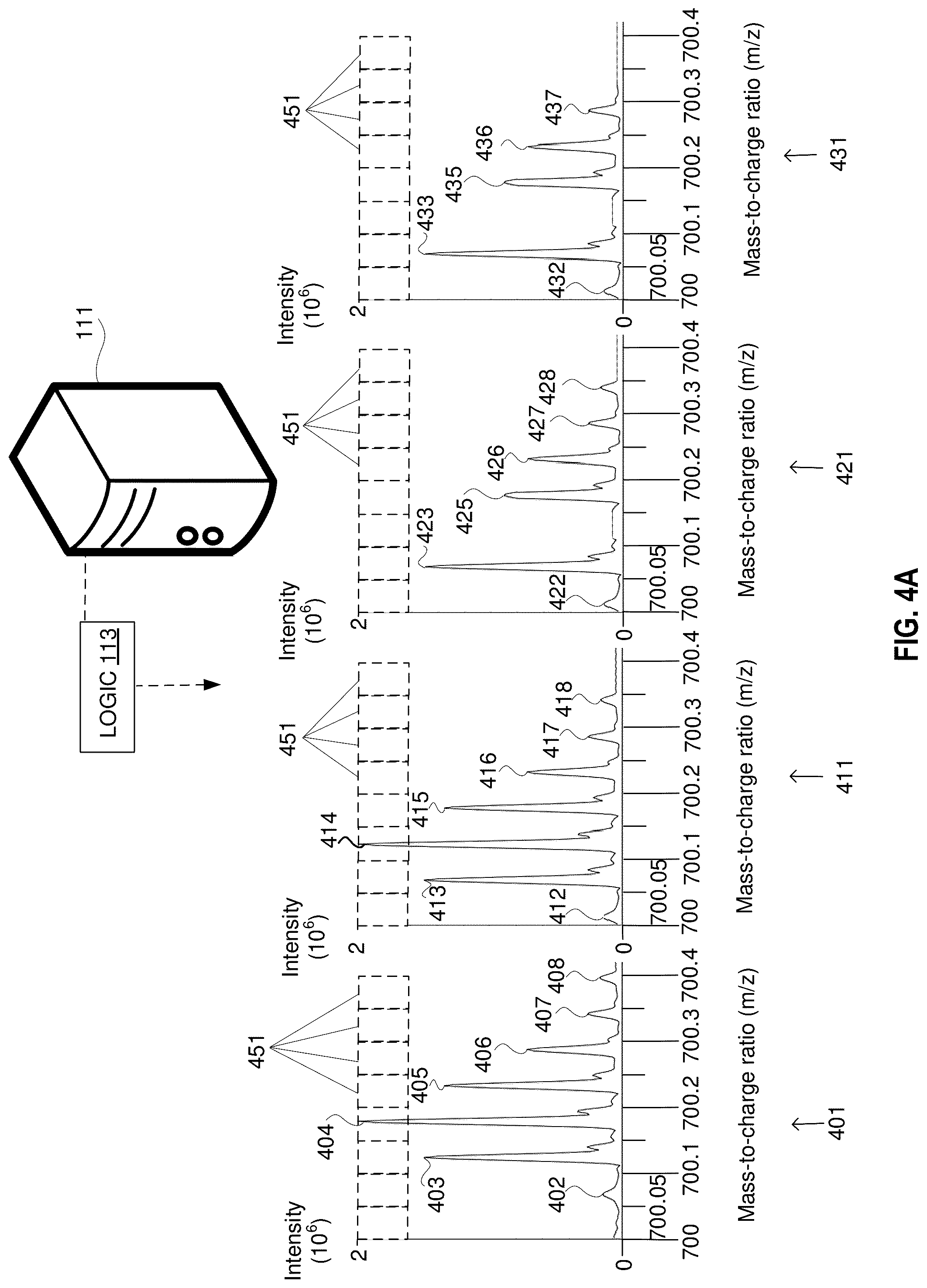Patent US12327716 Figure 8 – Mass spectrometry extraction and selection pipeline for machine learning
