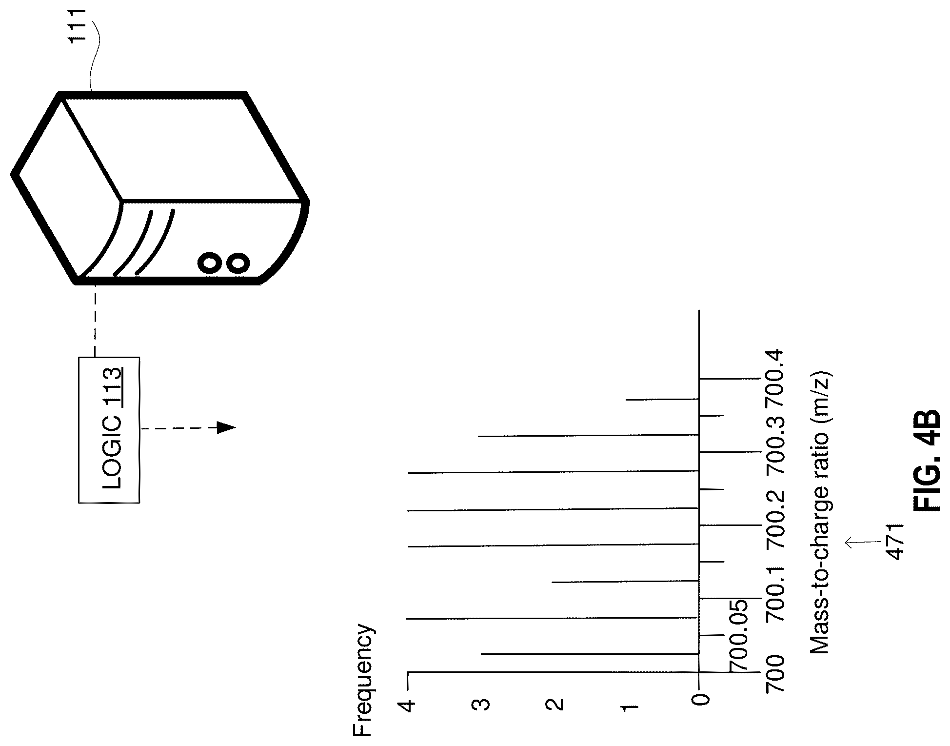 Patent US12327716 Figure 9 – Mass spectrometry extraction and selection pipeline for machine learning