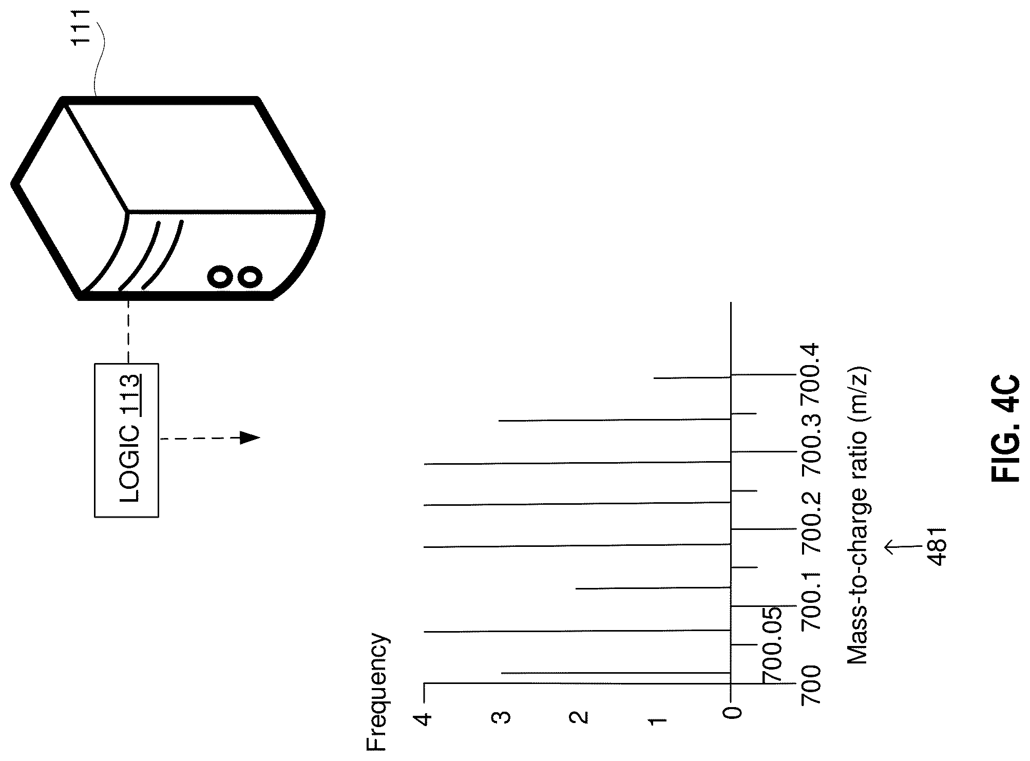 Patent US12327716 Figure 10 – Mass spectrometry extraction and selection pipeline for machine learning