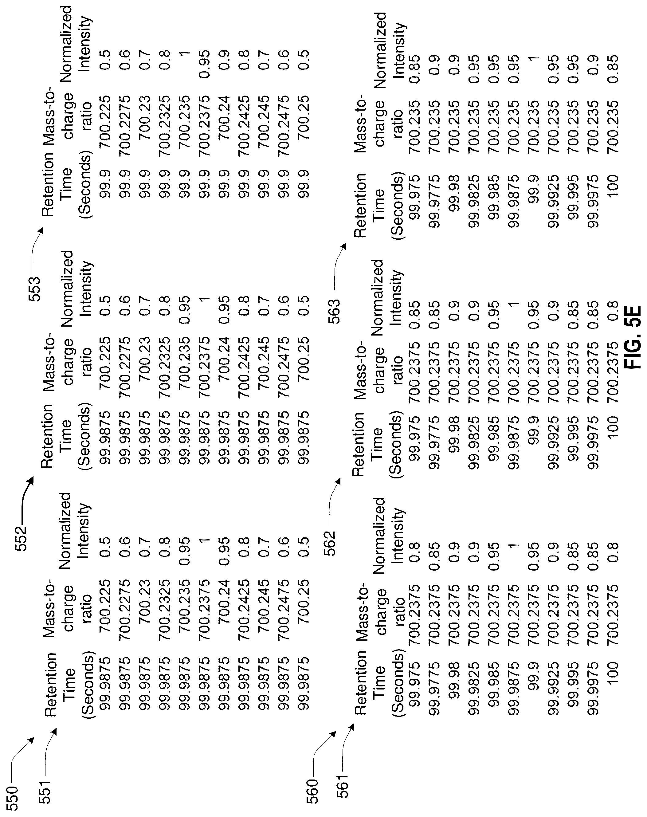 Patent US12327716 Figure 15 – Mass spectrometry extraction and selection pipeline for machine learning