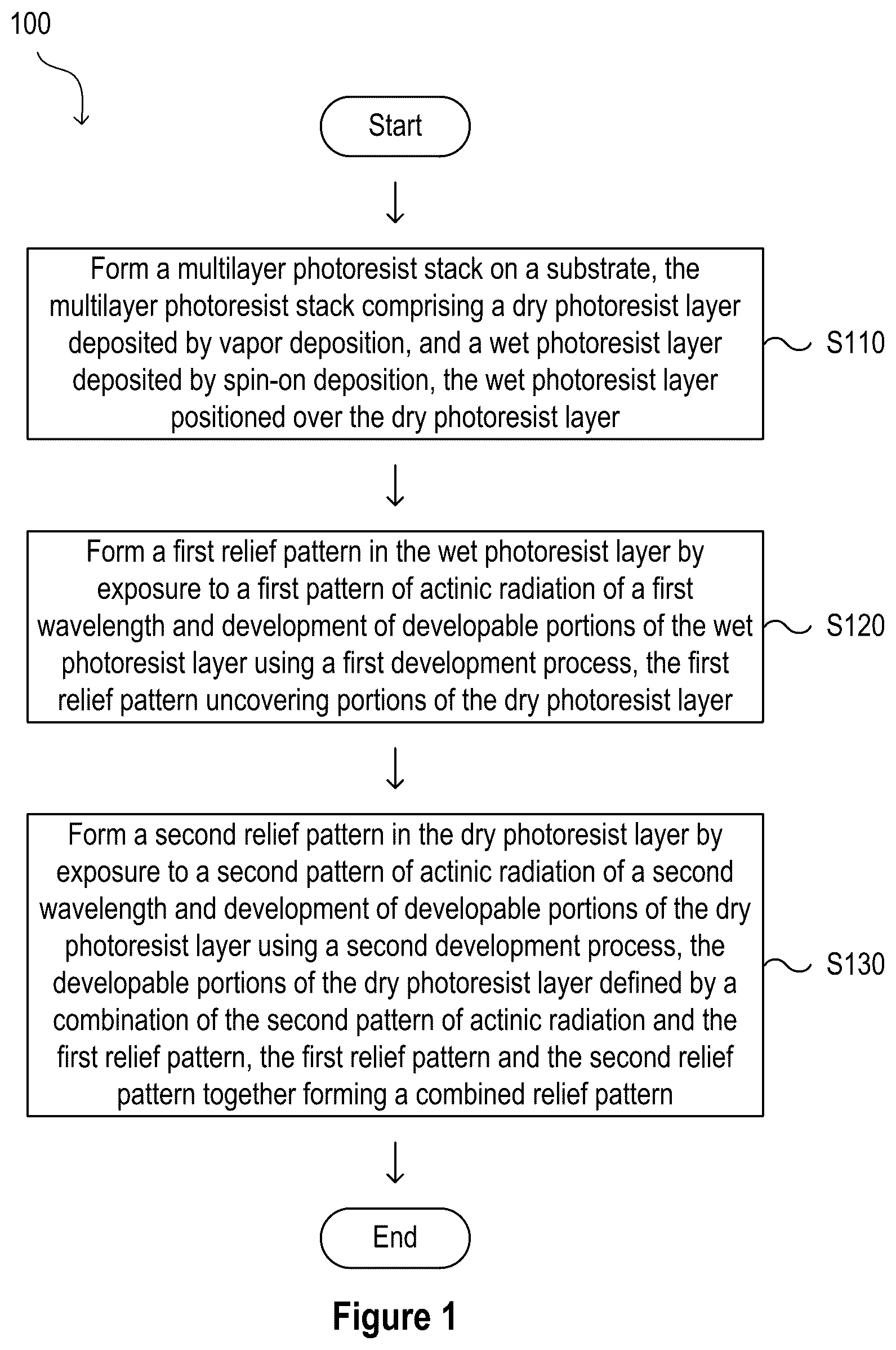 Patent US12327726 — Wet-dry bilayer resist dual tone exposure — Figure 1
