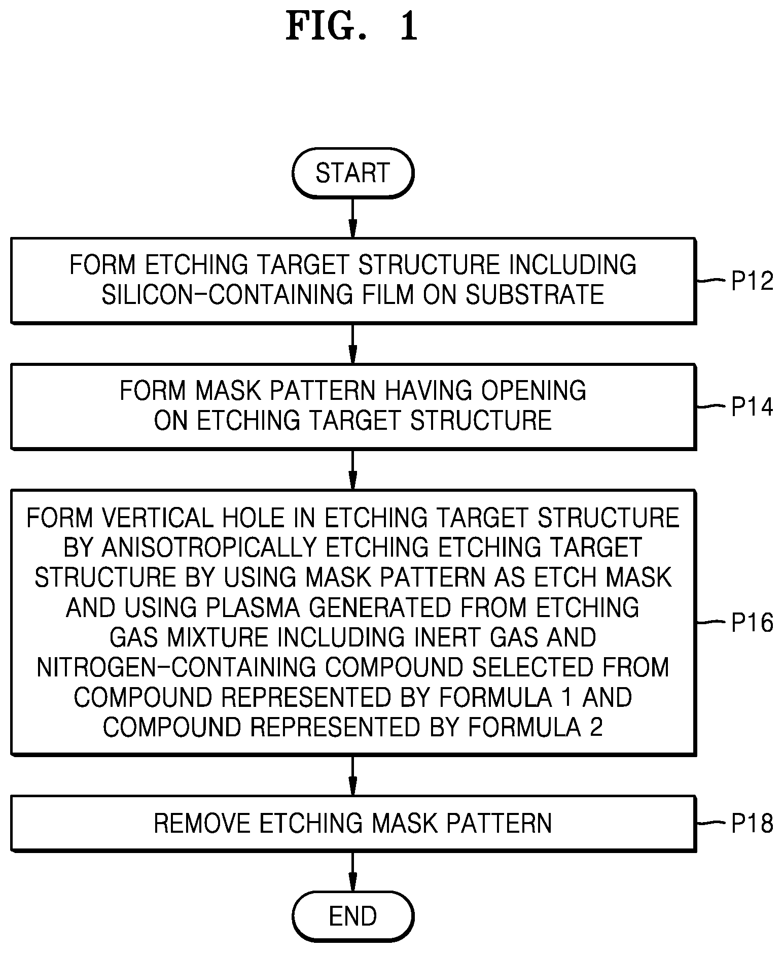Patent US12327731 — Etching gas mixture and method of manufacturing integrated circuit device using the same — Figure 1