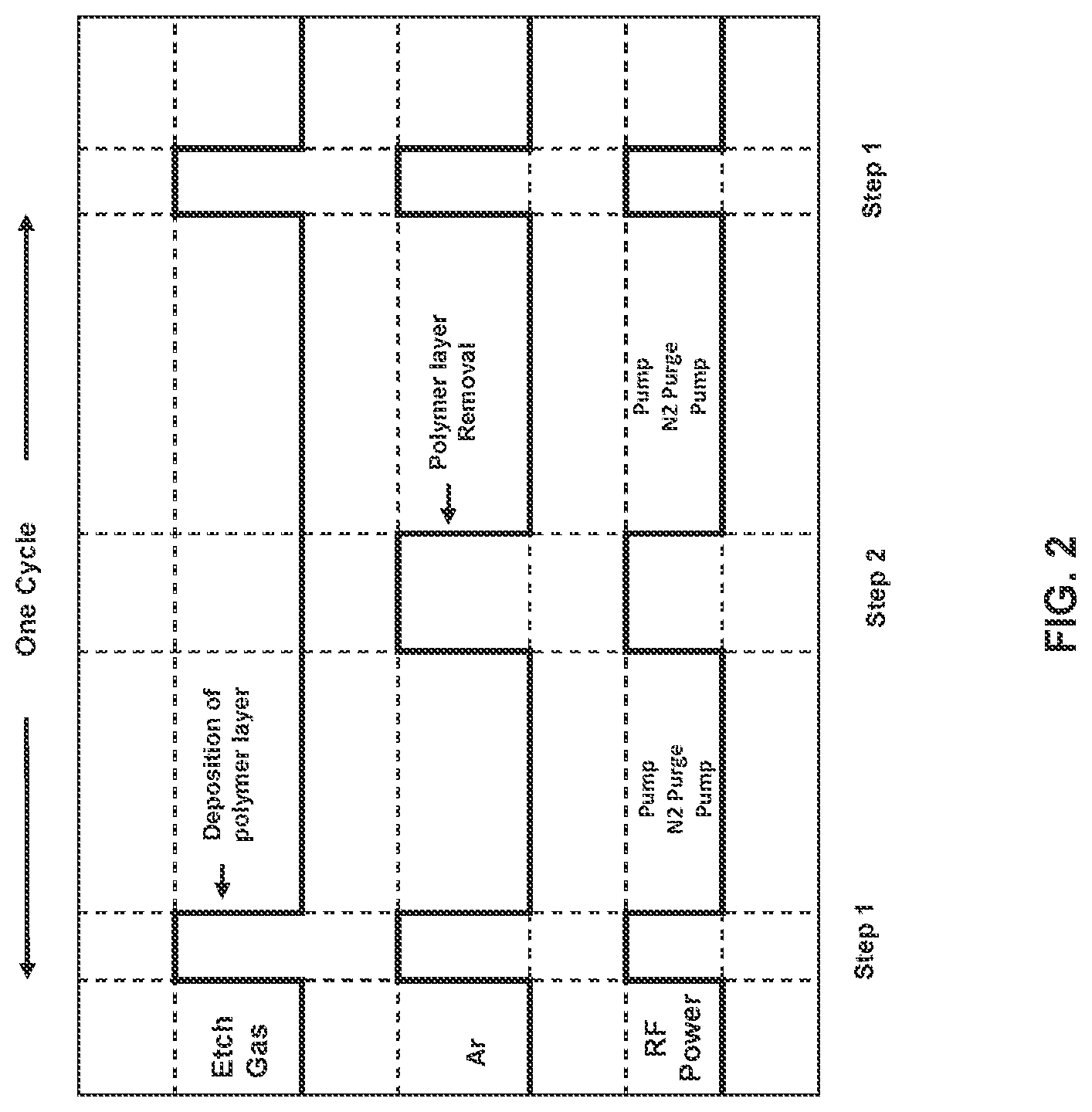 Patent US12327732 Figure 4 – Method to improve profile control during selective etching of silicon nitride spacers
