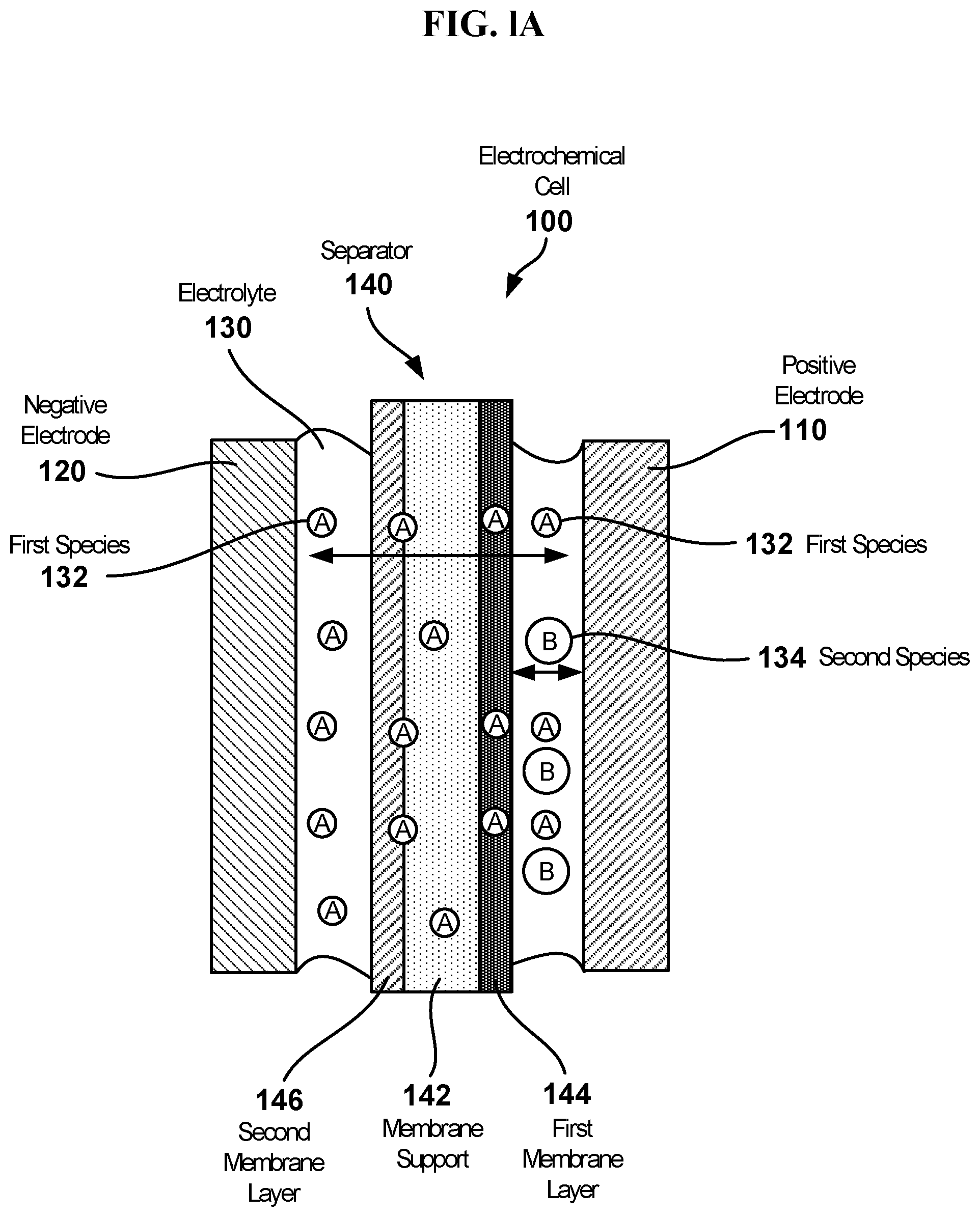 Patent US12327835 — Electrochemical cells with ionic sequestration provided by porous separators — Figure 1