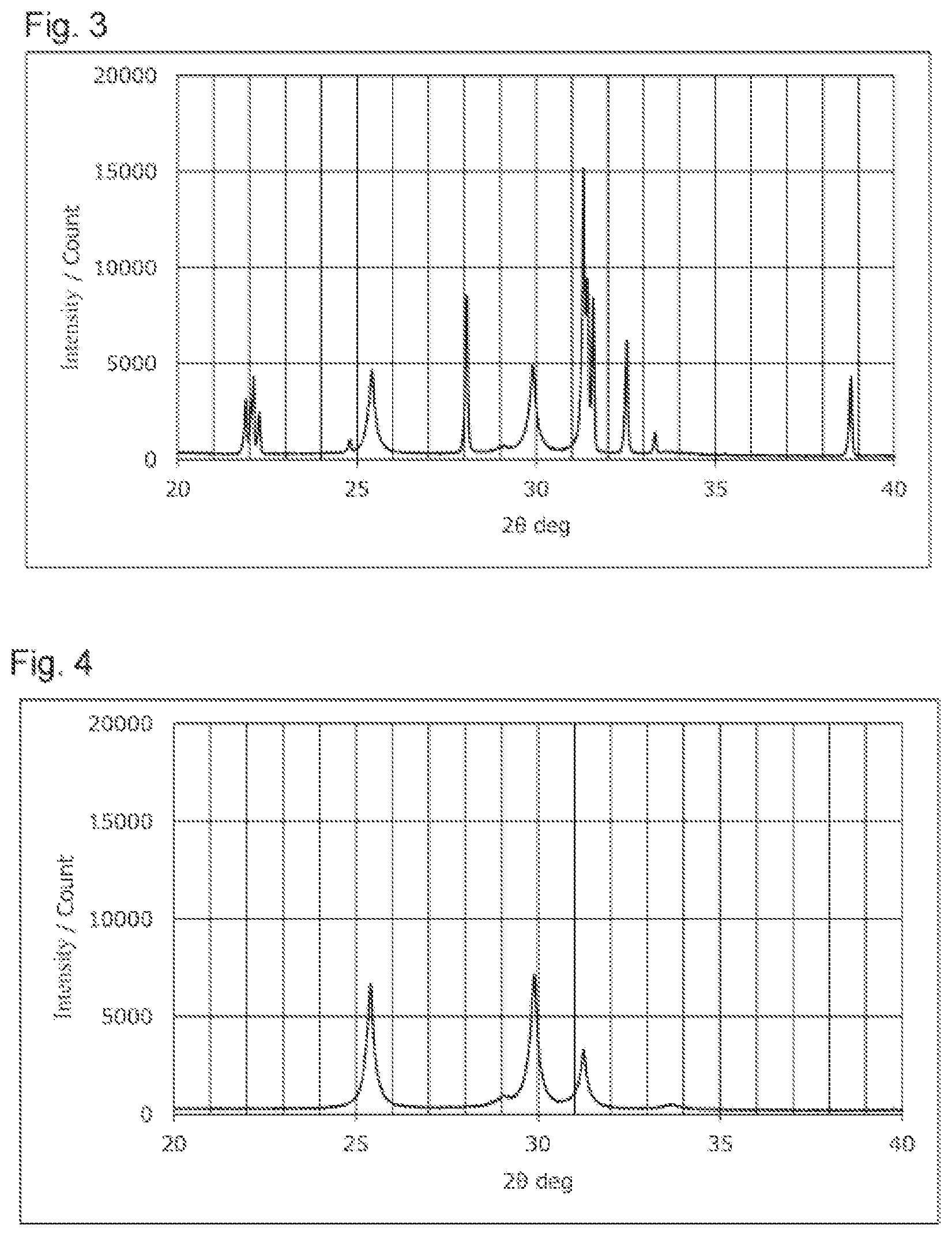 Patent US12327837 — Sulfide solid electrolyte — Figure 1