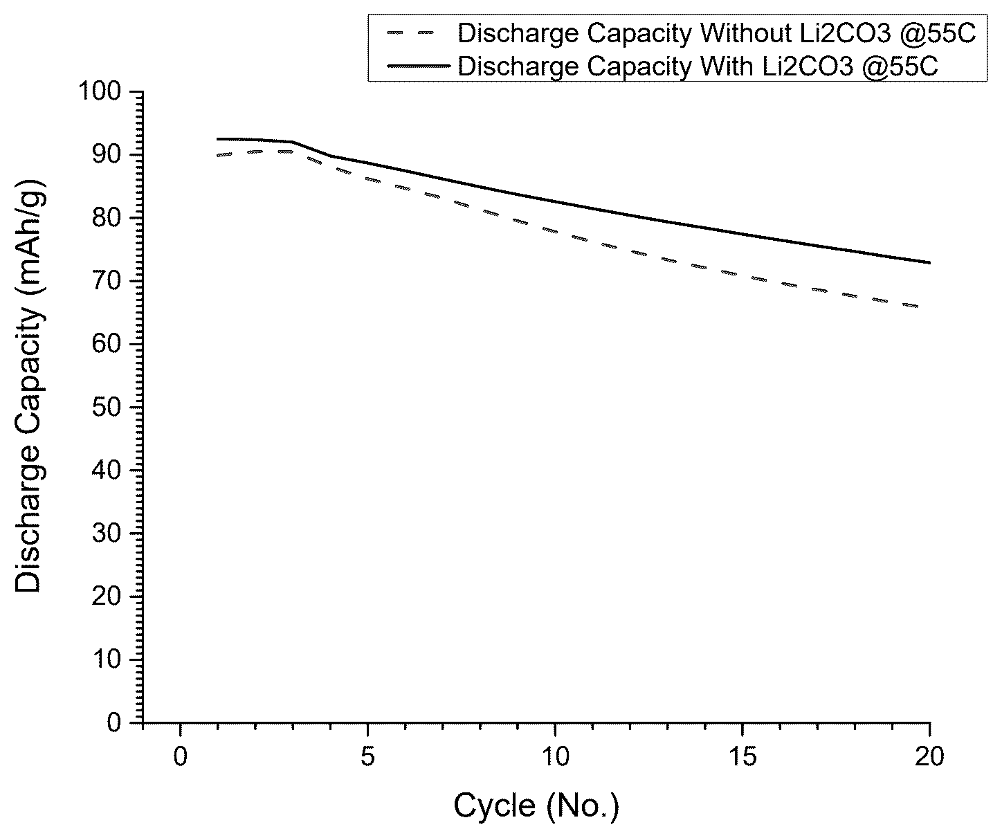 Patent US12327844 — Materials to improve the performance of lithium and sodium batteries — Figure 1