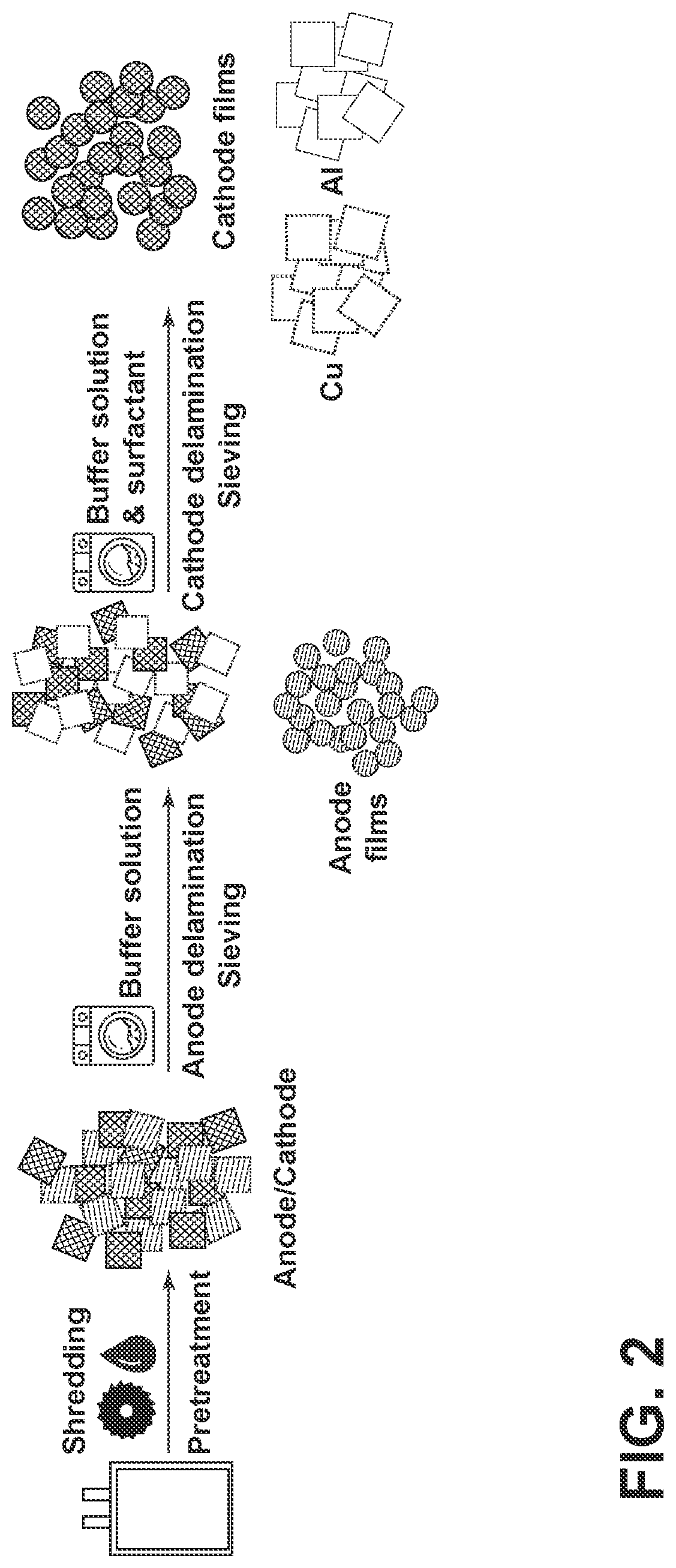 Patent US12327847 — Method of recycling materials from lithium-ion batteries — Figure 1