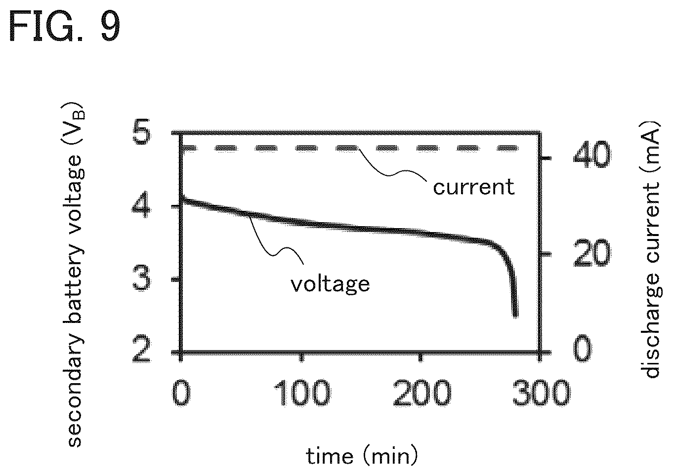 Patent US12327867 Figure 9 – Positive electrode active material, method for manufacturing positive electrode active material, and secondary battery