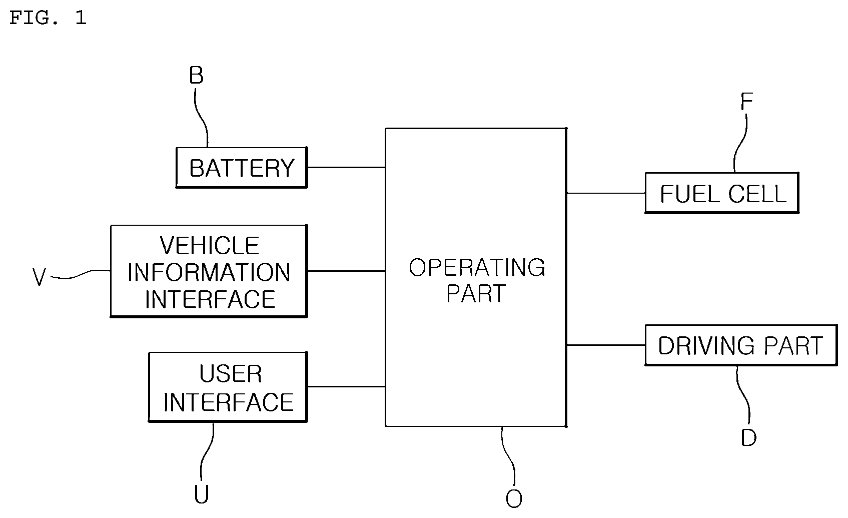 Patent US12327897 — Operation controller of fuel cell and operation control method thereof — Figure 1