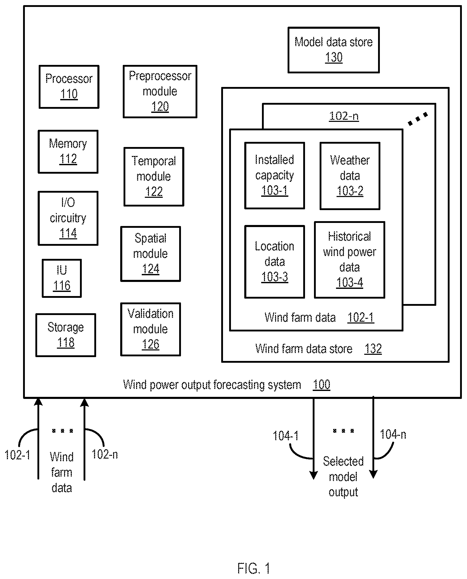 Patent US12328000 — Spatio-temporal probabilistic forecasting of wind power output — Figure 1