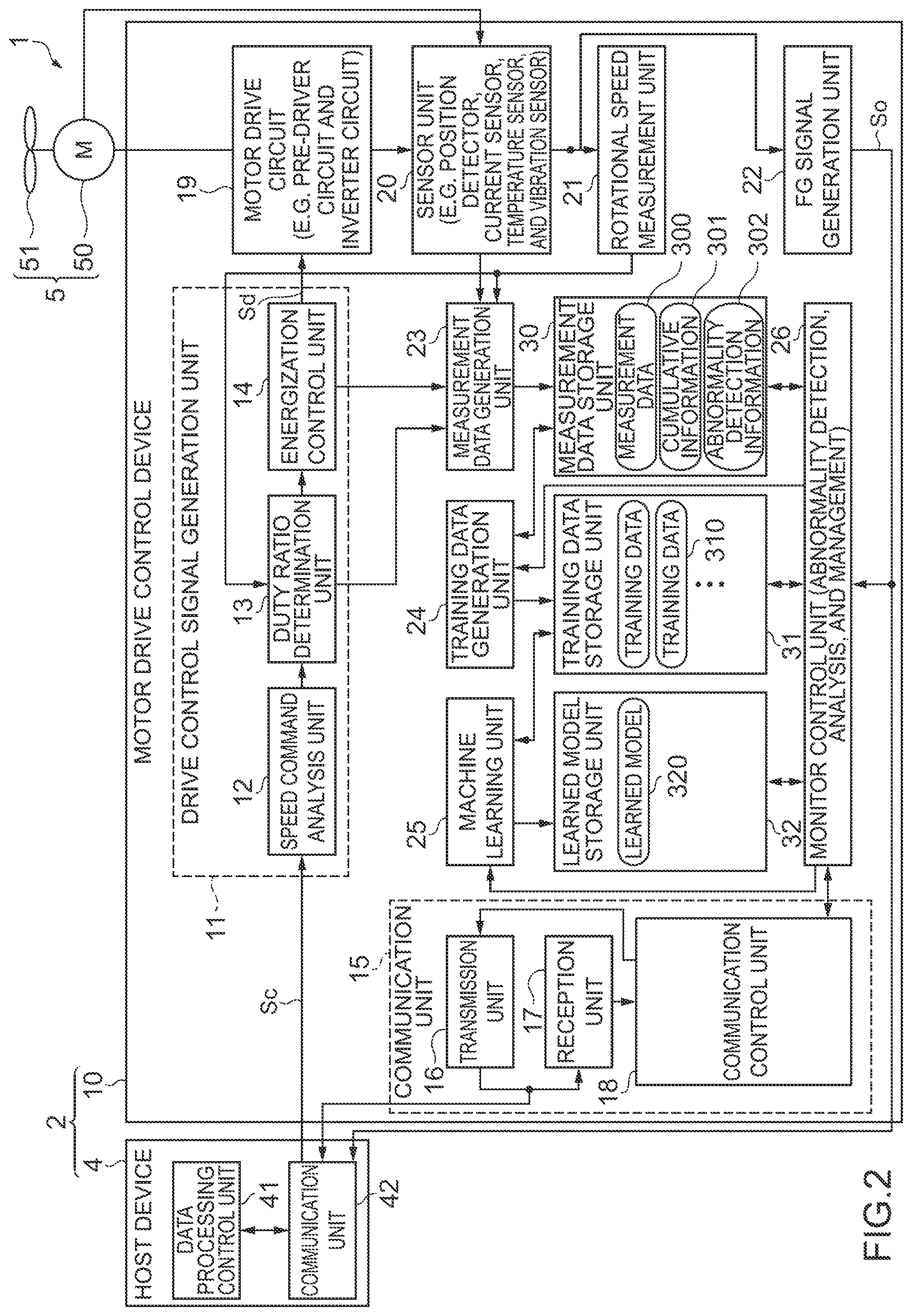 Patent US12328082 — Motor drive control device, motor drive control system, and motor drive control method — Figure 1
