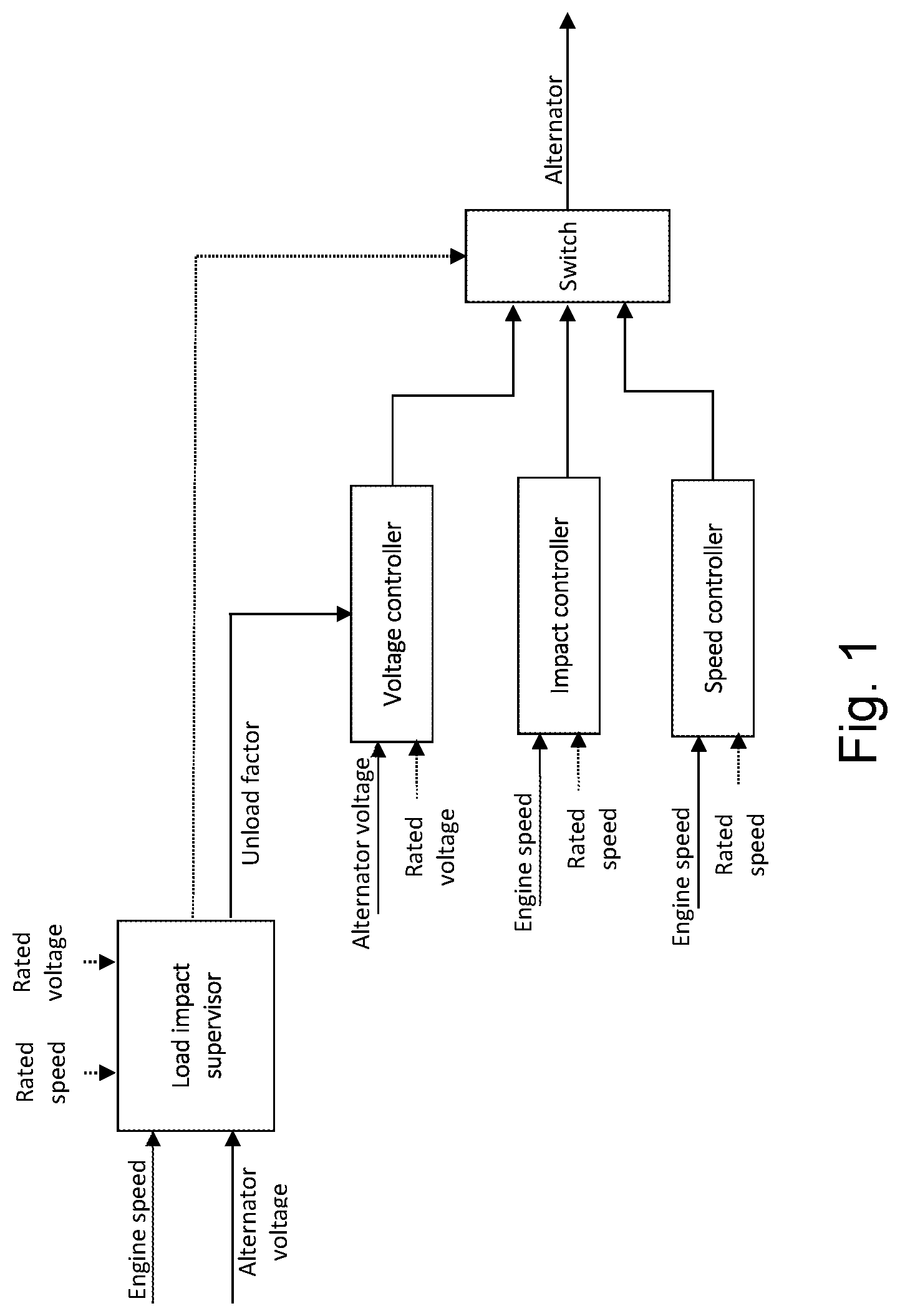 Patent US12328091 — Controller for controlling an electrical power supply system — Figure 1