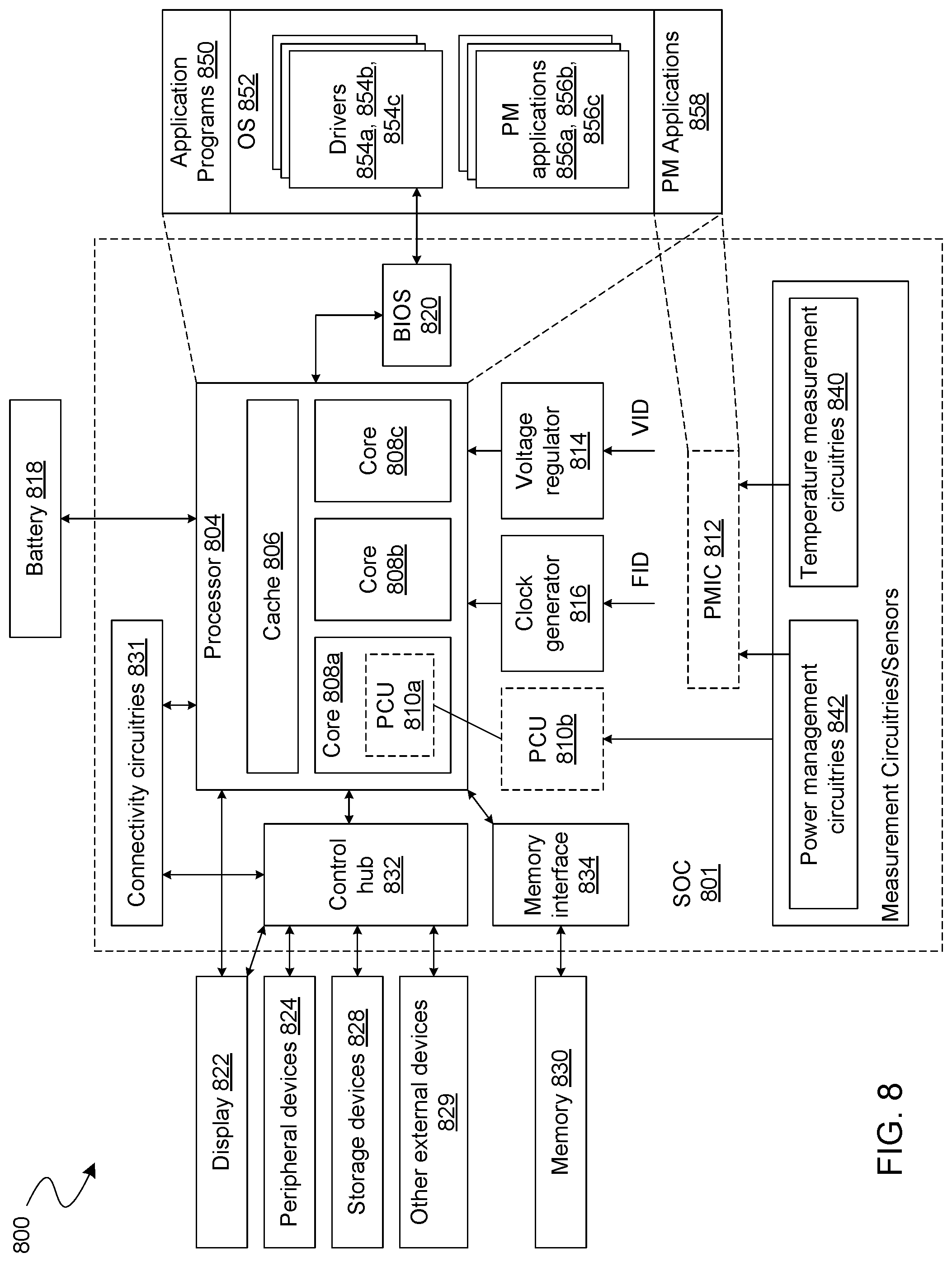 Patent US12328125 — Device, method and system to determine calibration information with a shared ring oscillator circuit — Figure 1