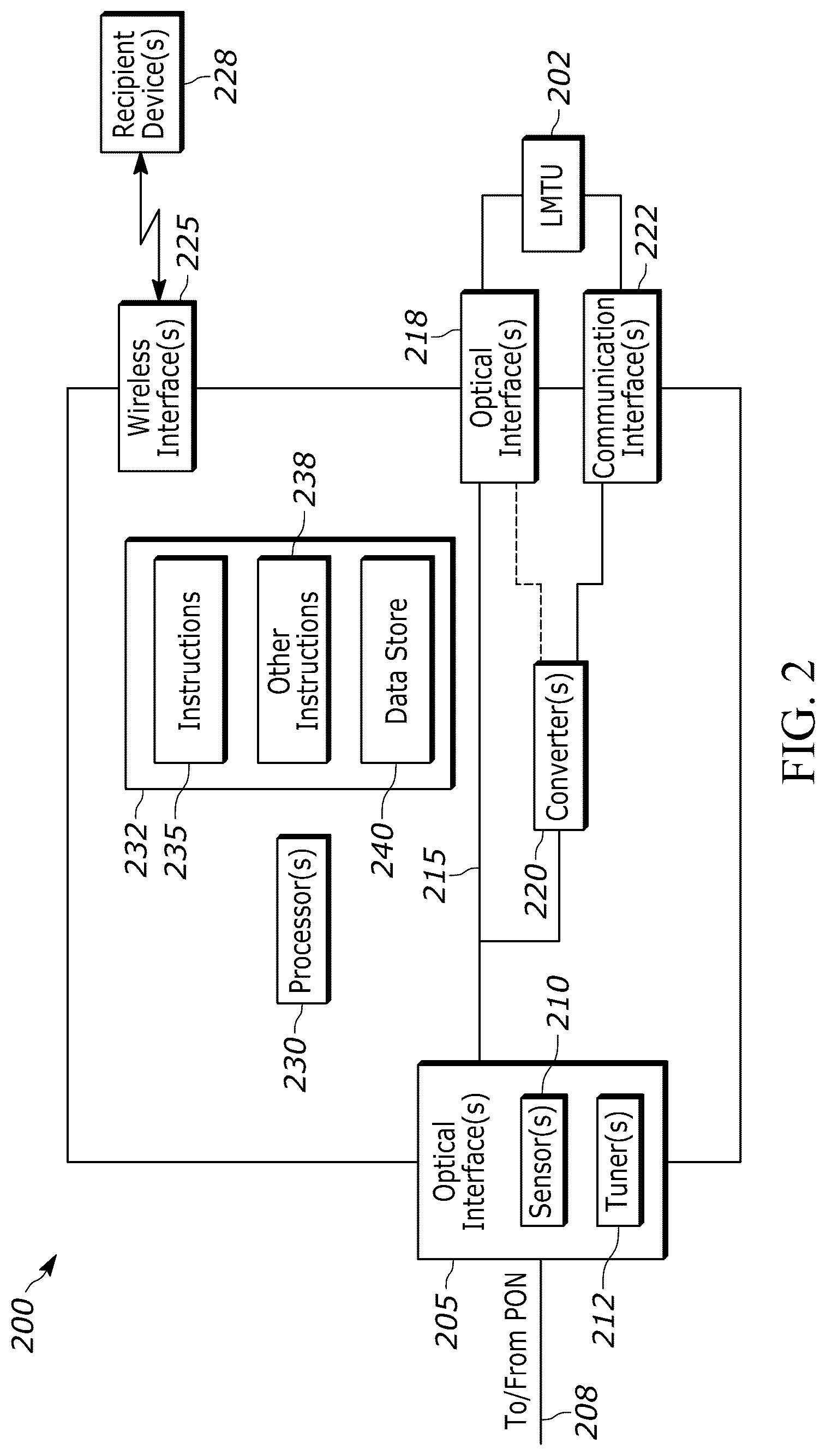 Patent US12328142 Figure 2 – Passive optical network adaptor with wireless interface