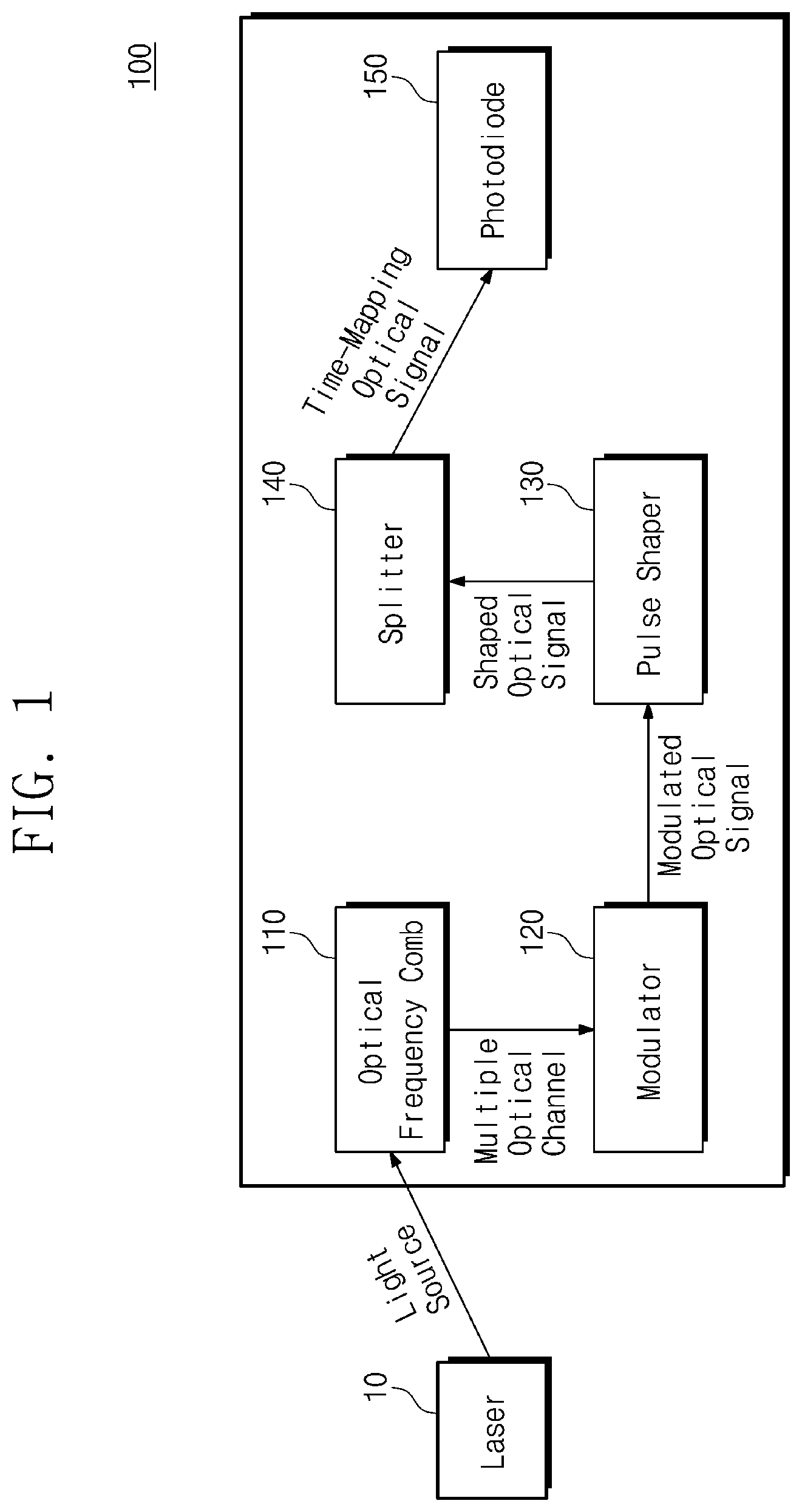 Patent US12328144 — Photonic multi-band filter and method of operating same — Figure 1