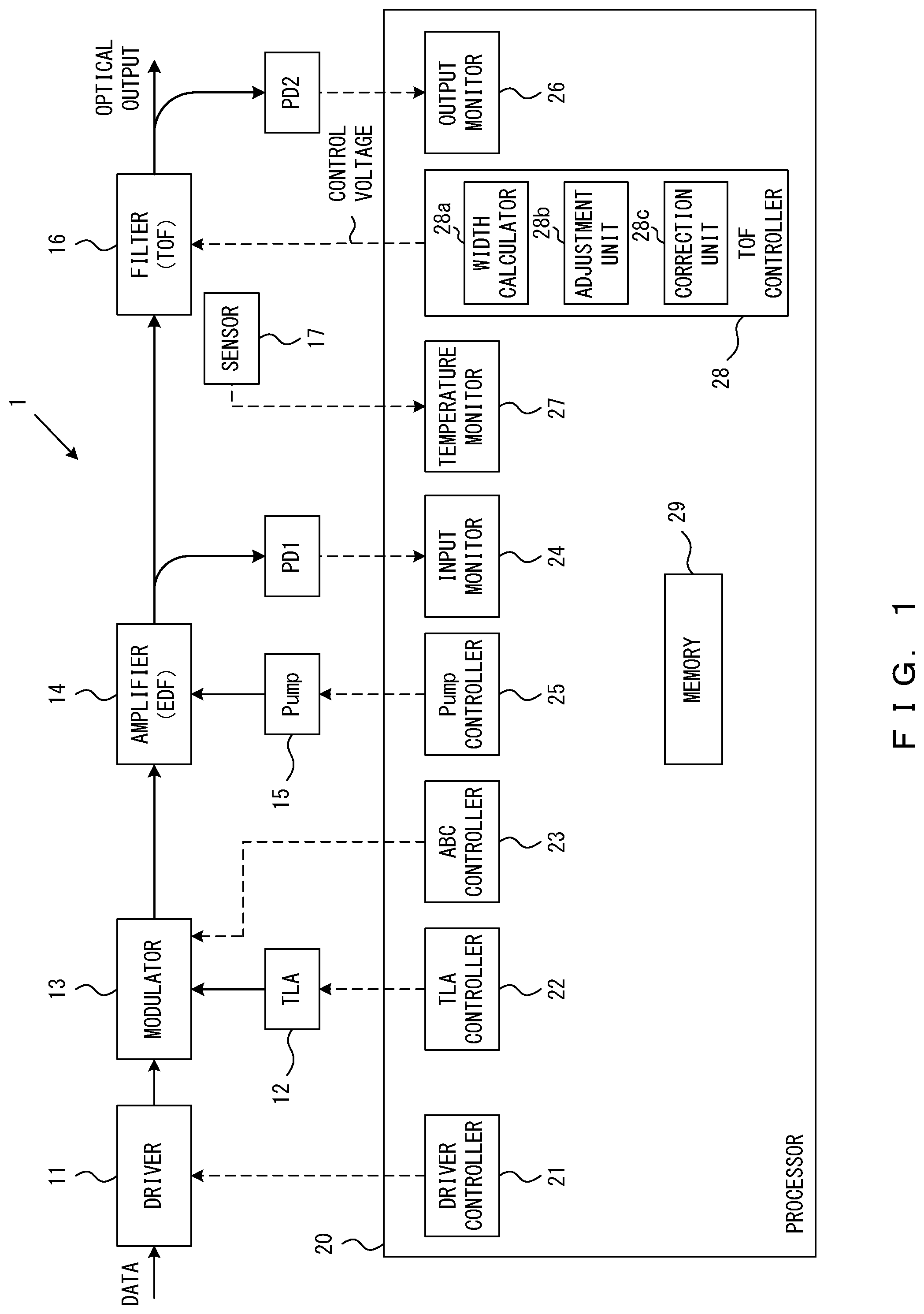 Patent US12328145 Figure 1 – Optical transmitter and control method of tunable optical filter