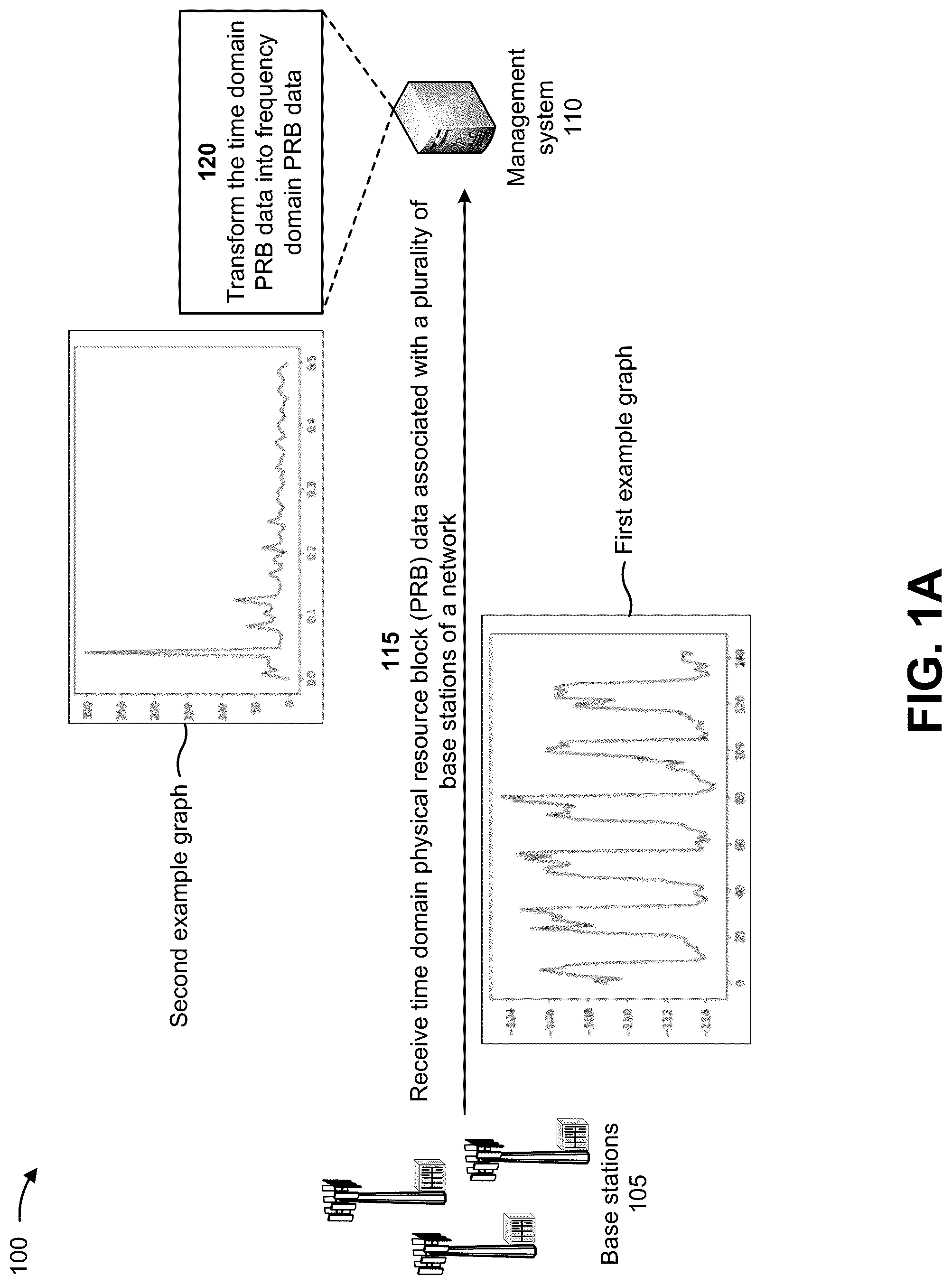 Patent US12328150 — Systems and methods for detecting and mitigating periodic and transient interference in a network — Figure 1