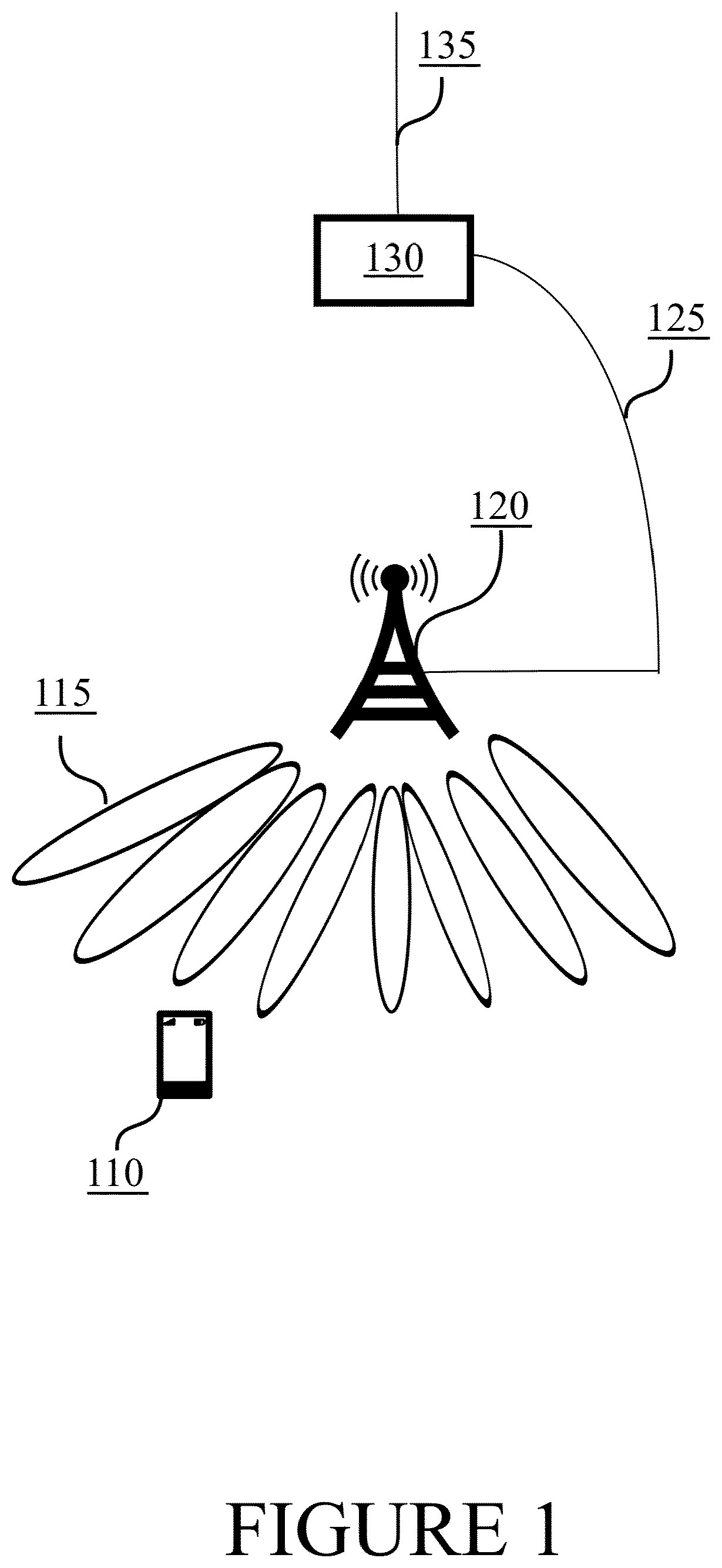 Patent US12328166 Figure 1 – Beamformed transmissions in wireless communication networks