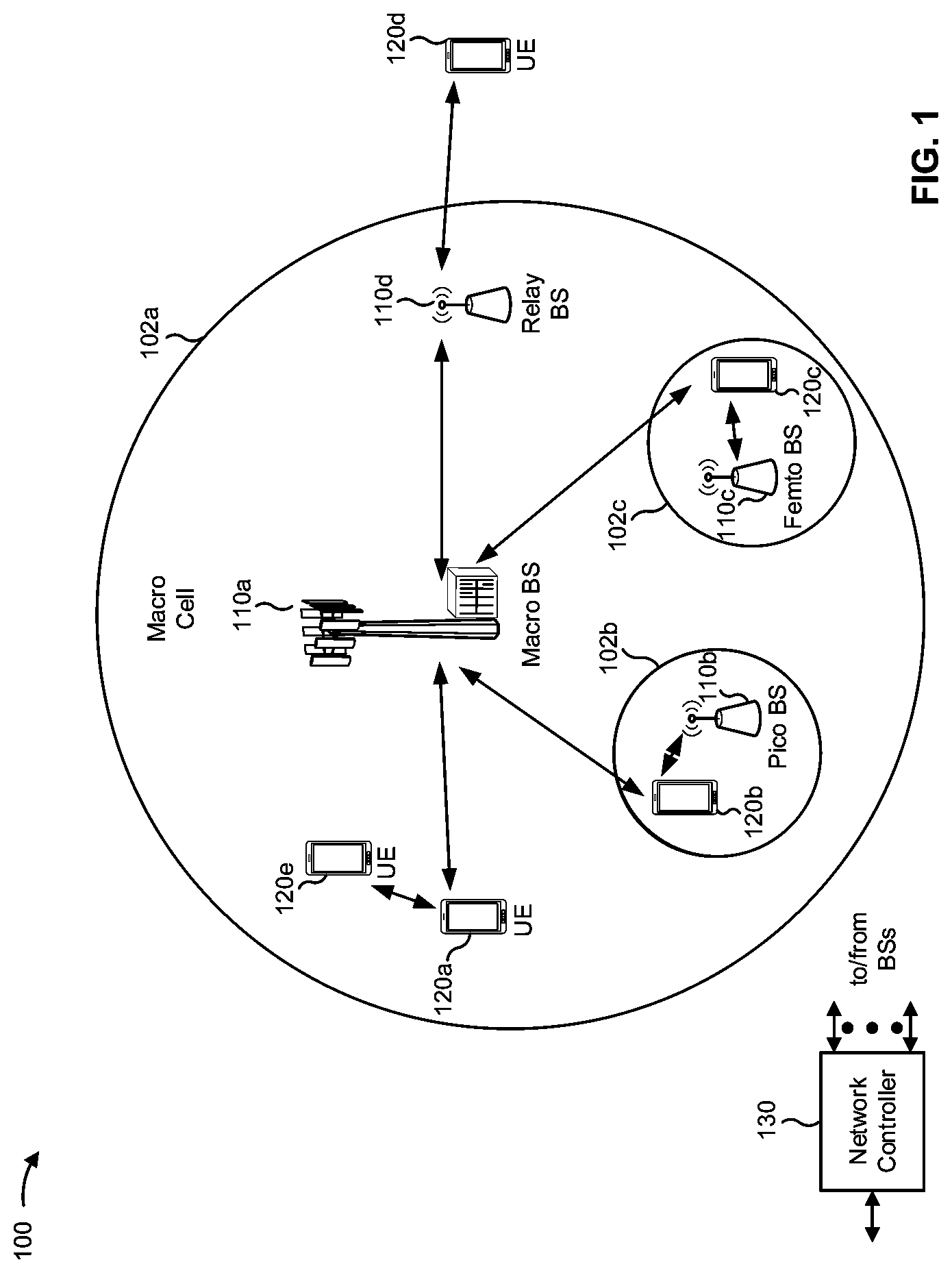 Patent US12328168 — Frequency domain correlation feedback for enhanced frequency domain partial reciprocity downlink — Figure 1