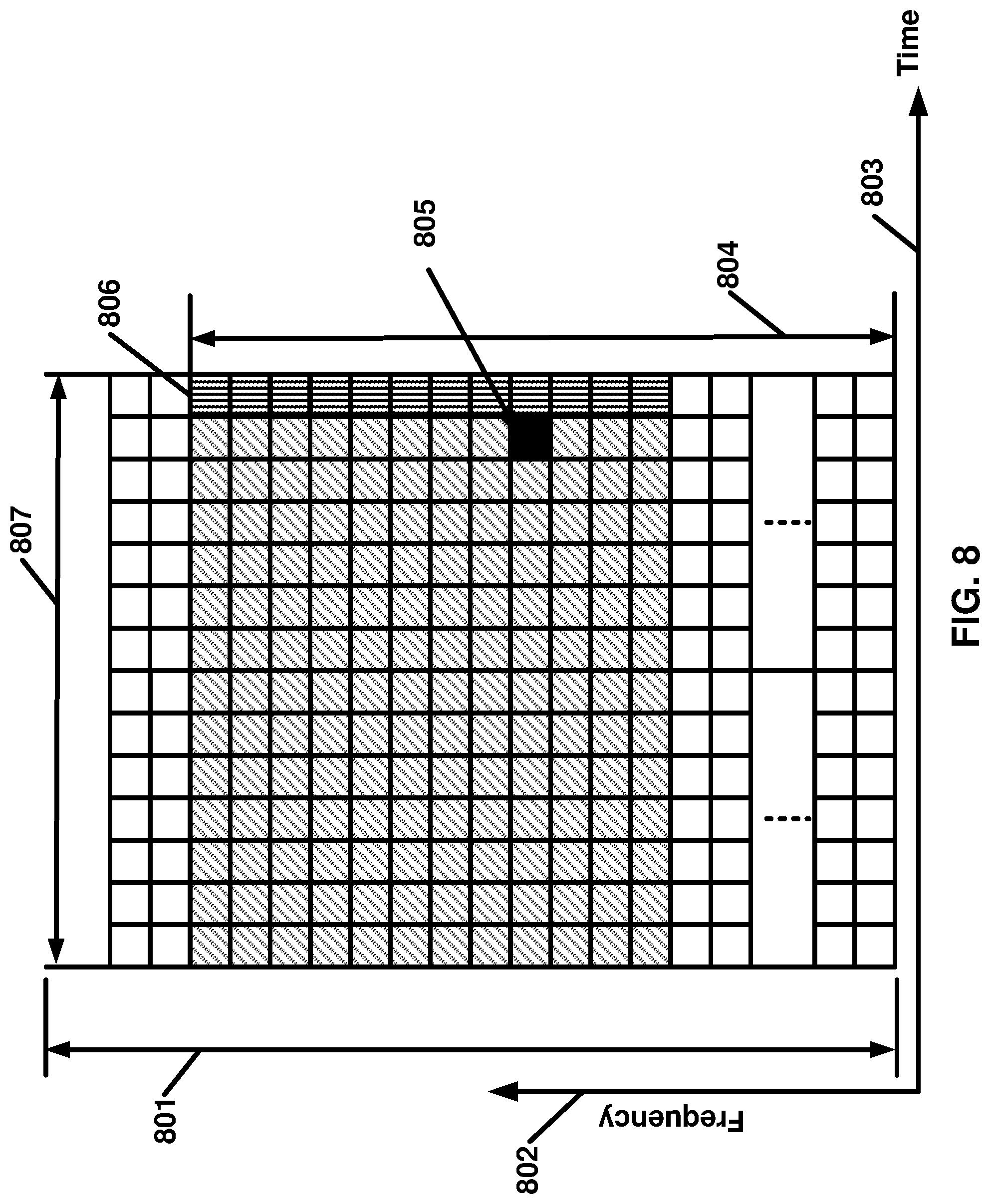 Patent US12328169 Figure 8 – Channel state information reporting for non-coherent joint transmission