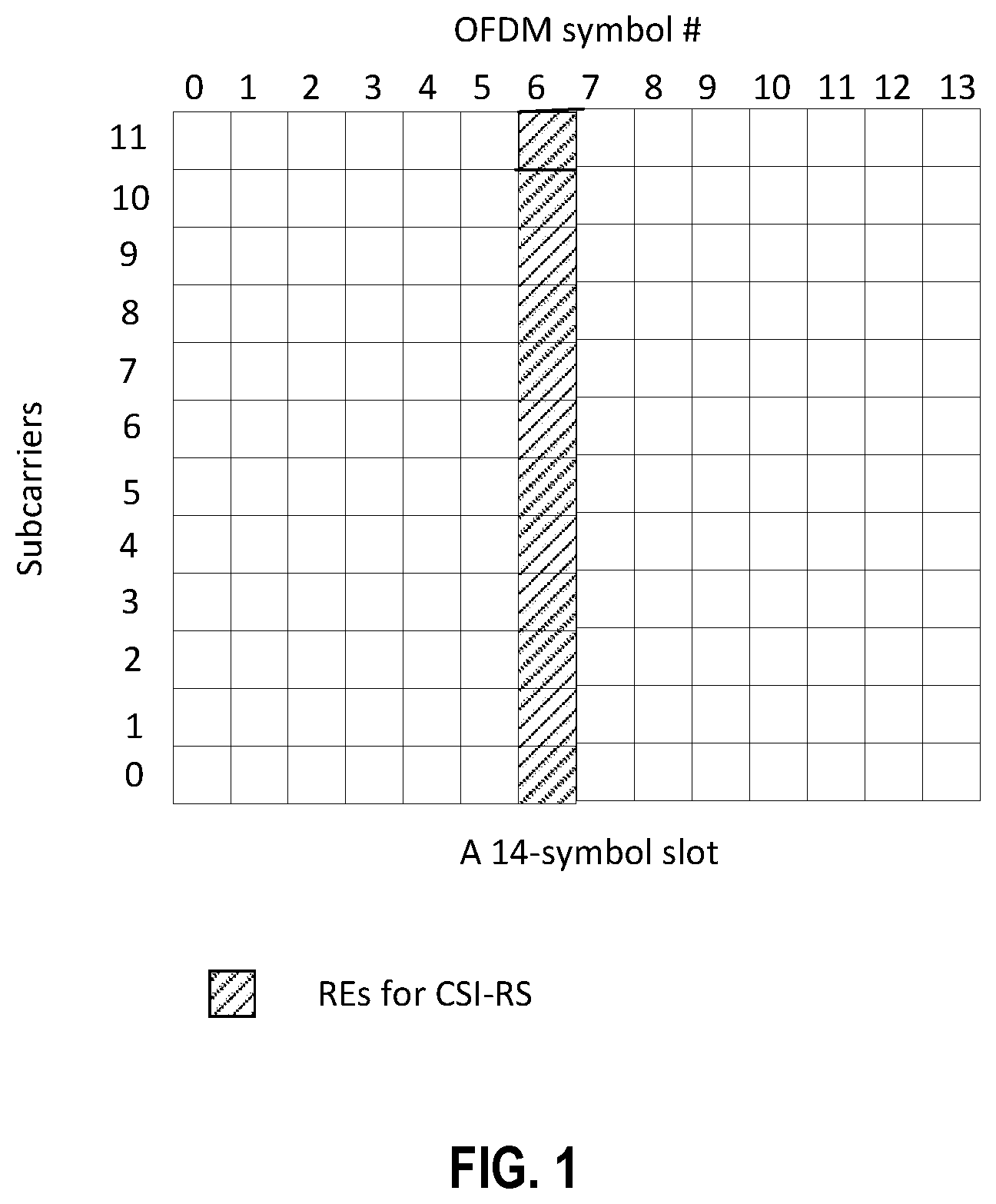 Patent US12328170 — Methods and nodes for CSI reporting using TRS — Figure 1