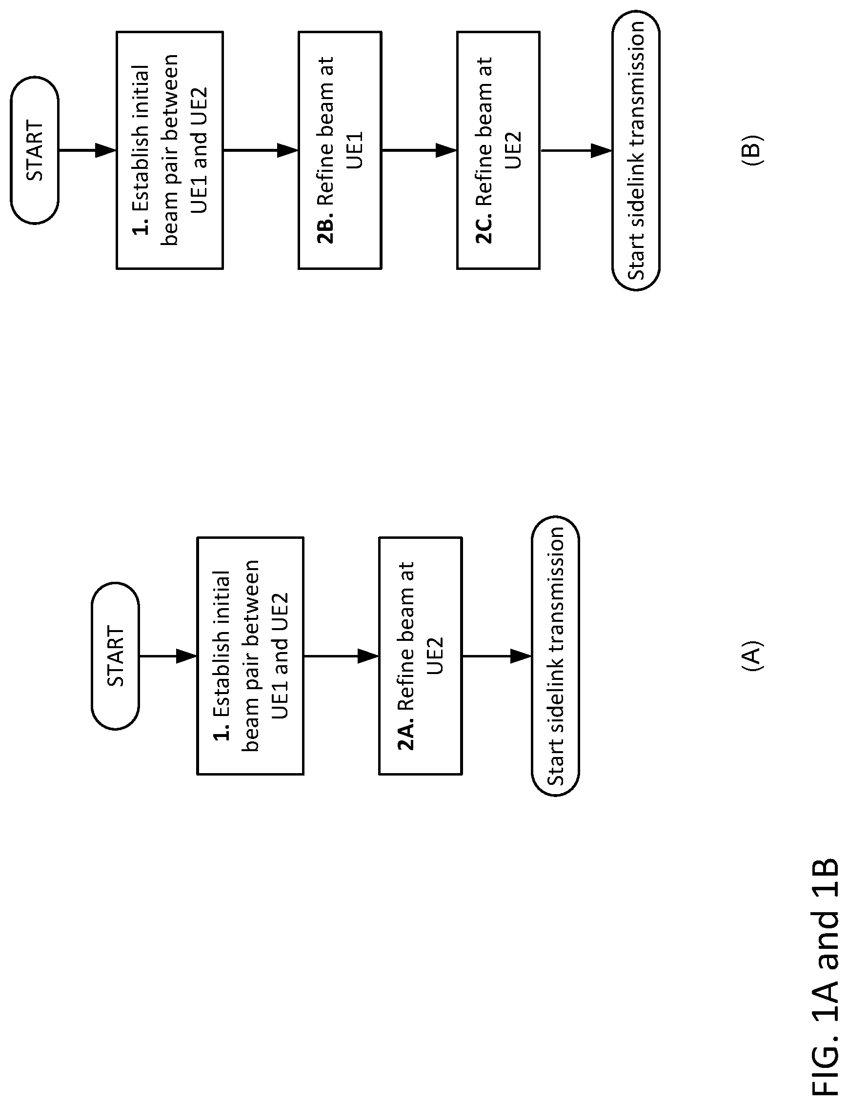 Patent US12328172 — Beam management for new radio vehicle communications — Figure 1