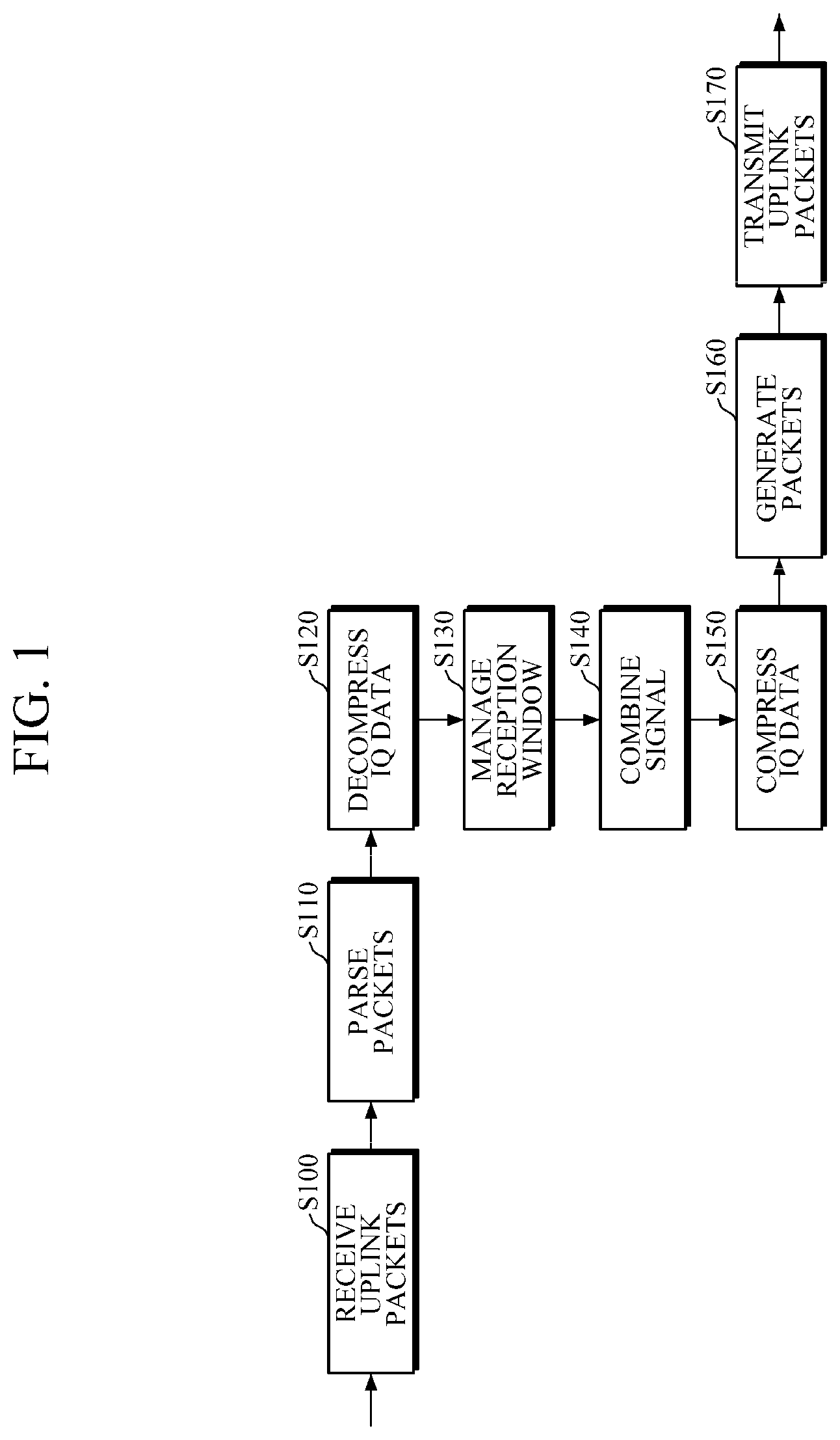 Patent US12328175 — Method of combining compressed signal — Figure 1