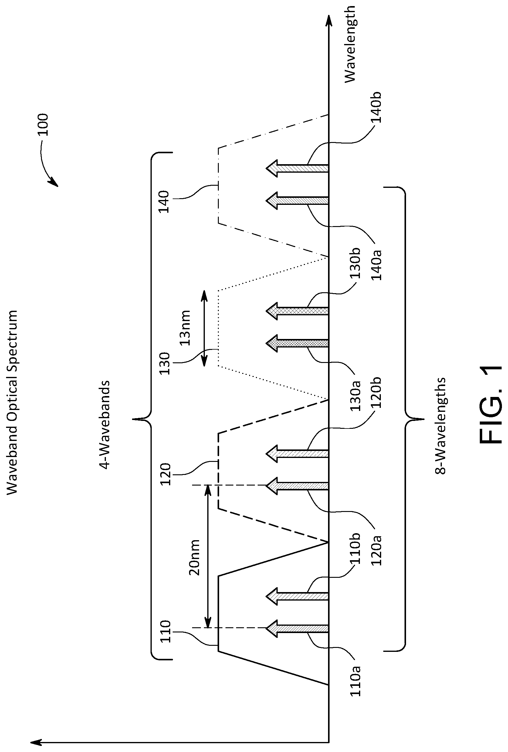 Patent US12328182 — Optical devices for coarse wavelength division multiplexing wavebands — Figure 1