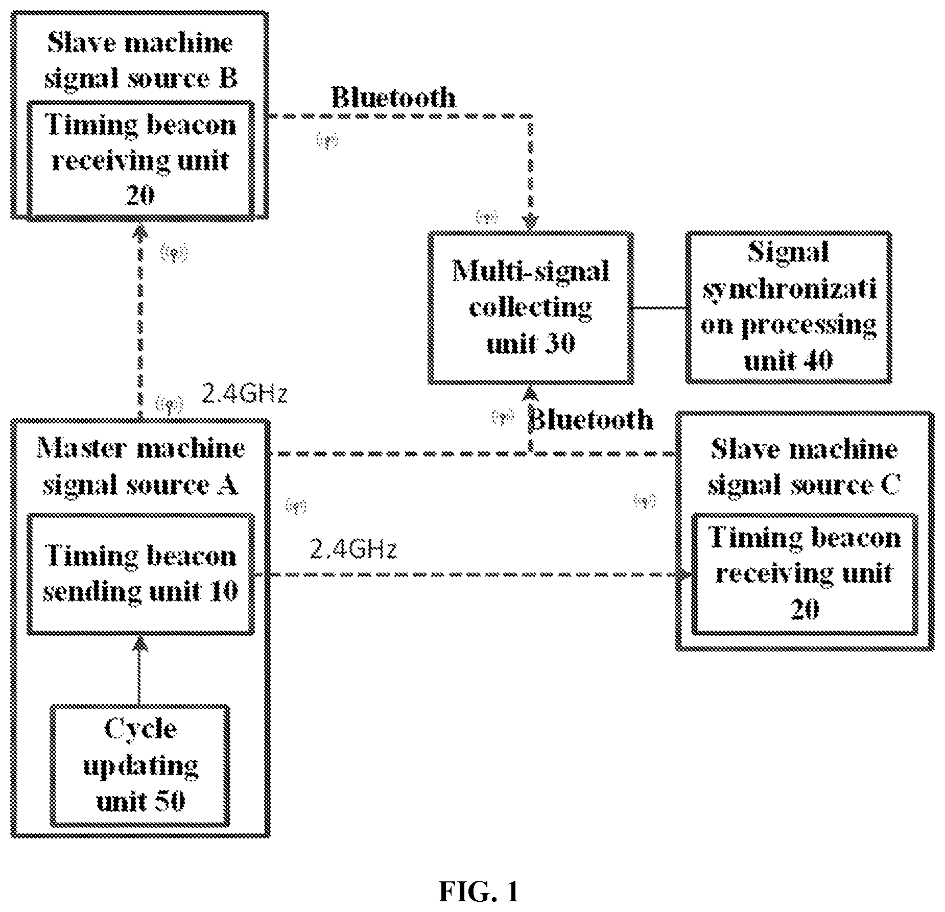 Patent US12328184 Figure 1 – Multi-source signal synchronization system and method