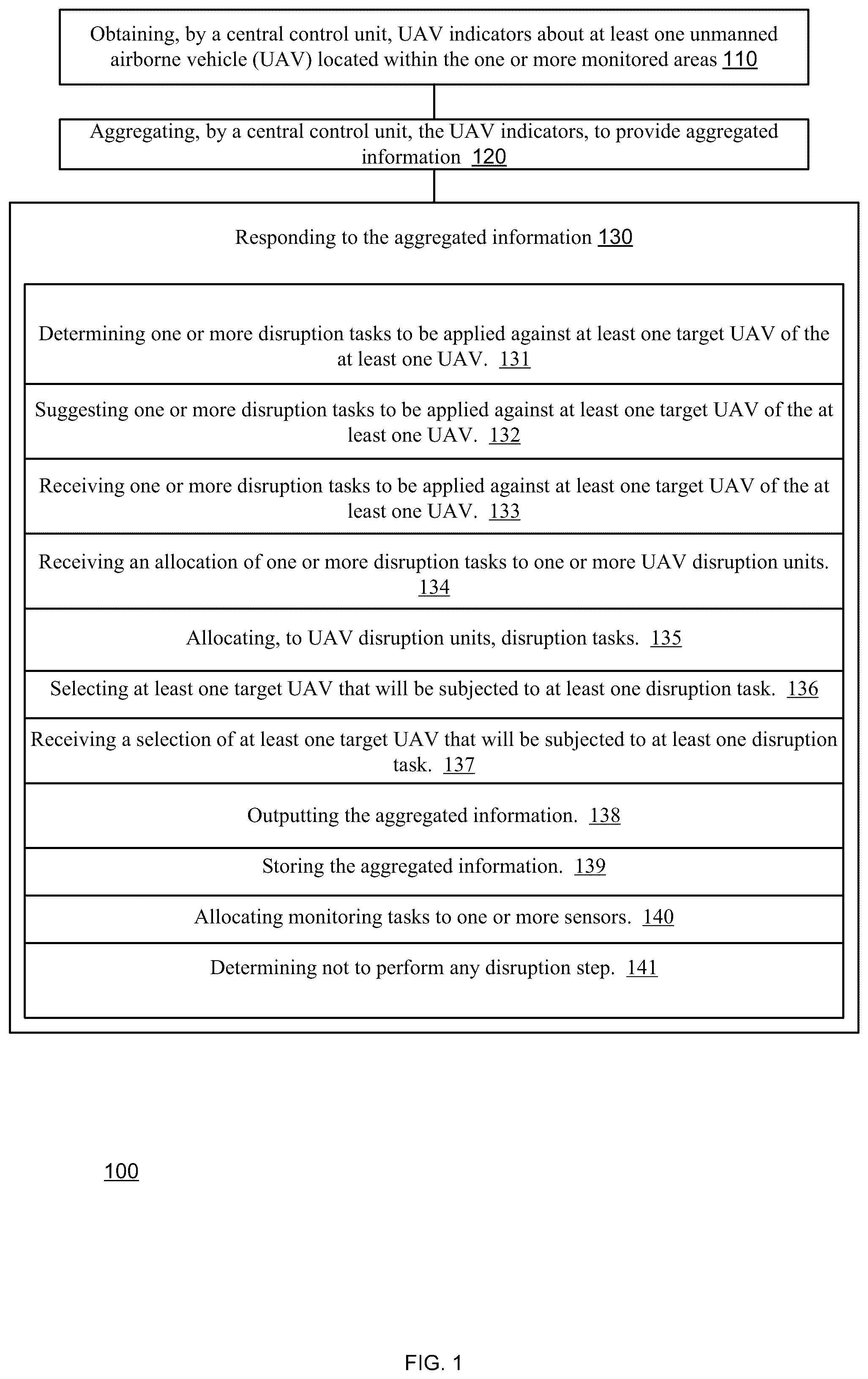 Patent US12328185 Figure 1 – Processing information related to one or more monitored areas