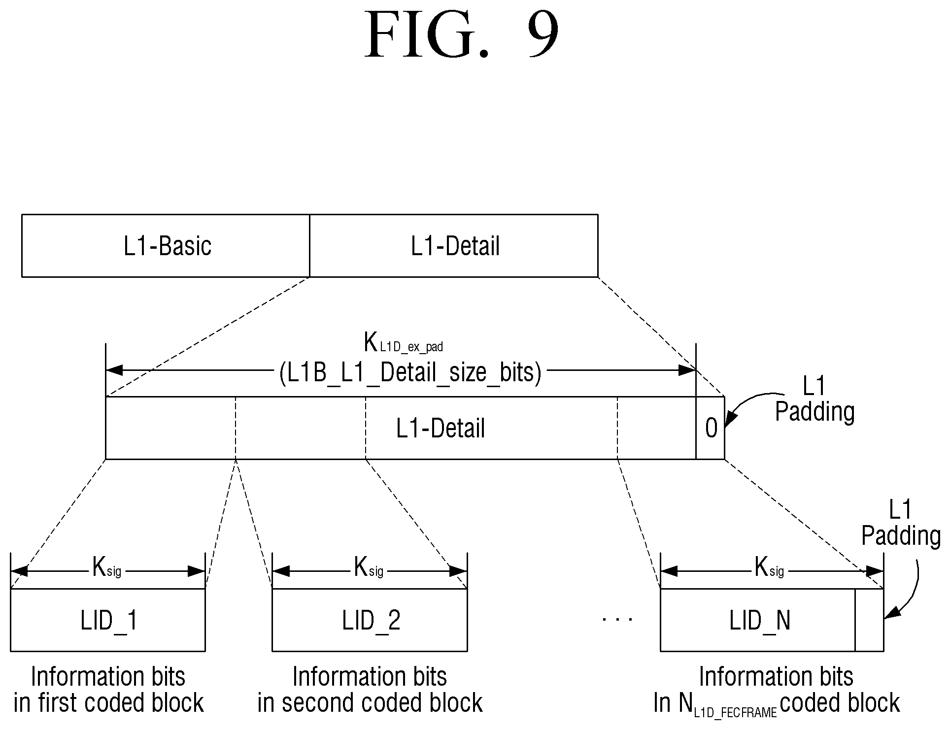 Patent US12328187 Figure 9 – Transmitter and shortening method thereof