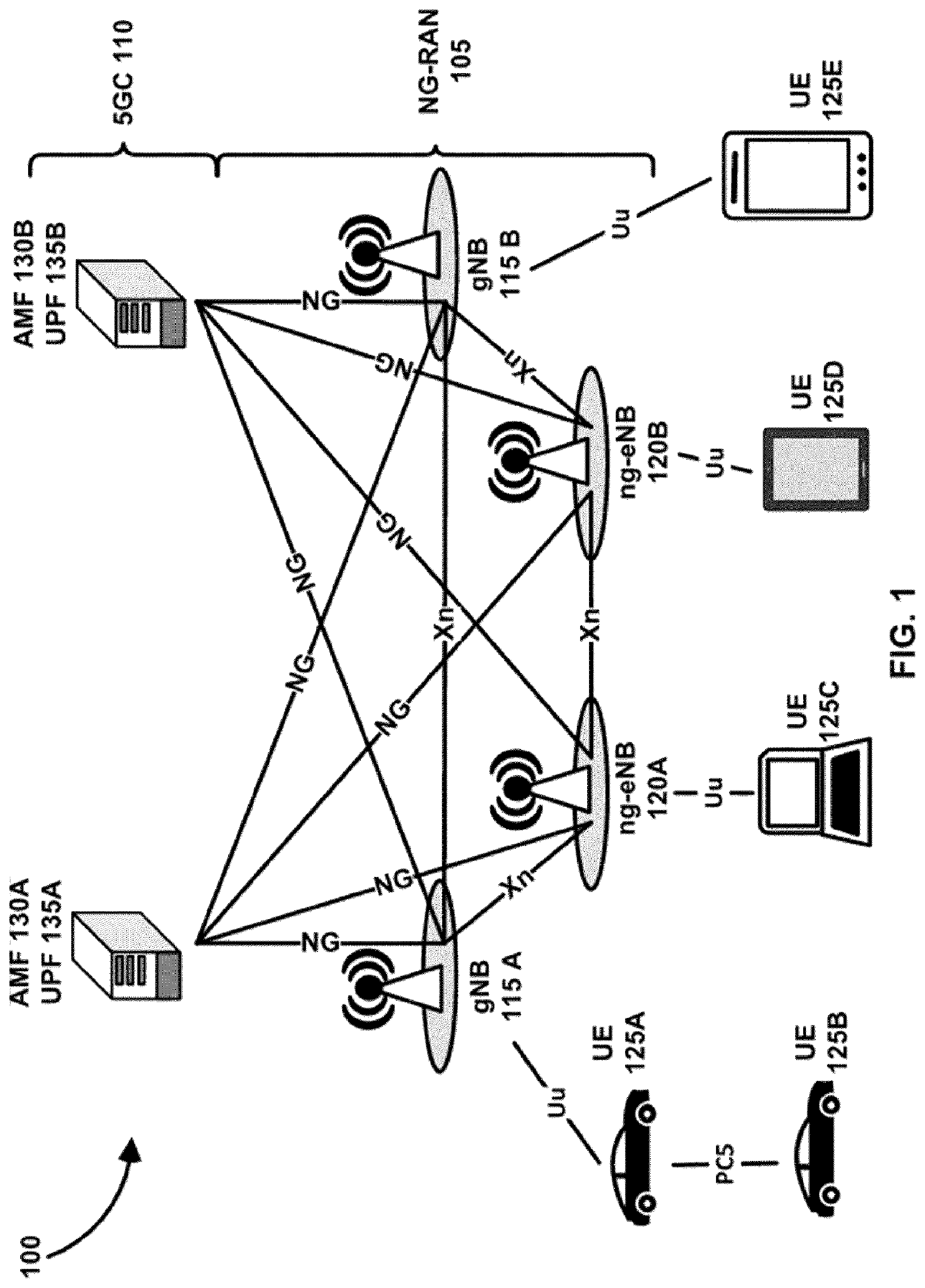 Patent US12328193 — Feedback enhancement for multicast broadcast services — Figure 1