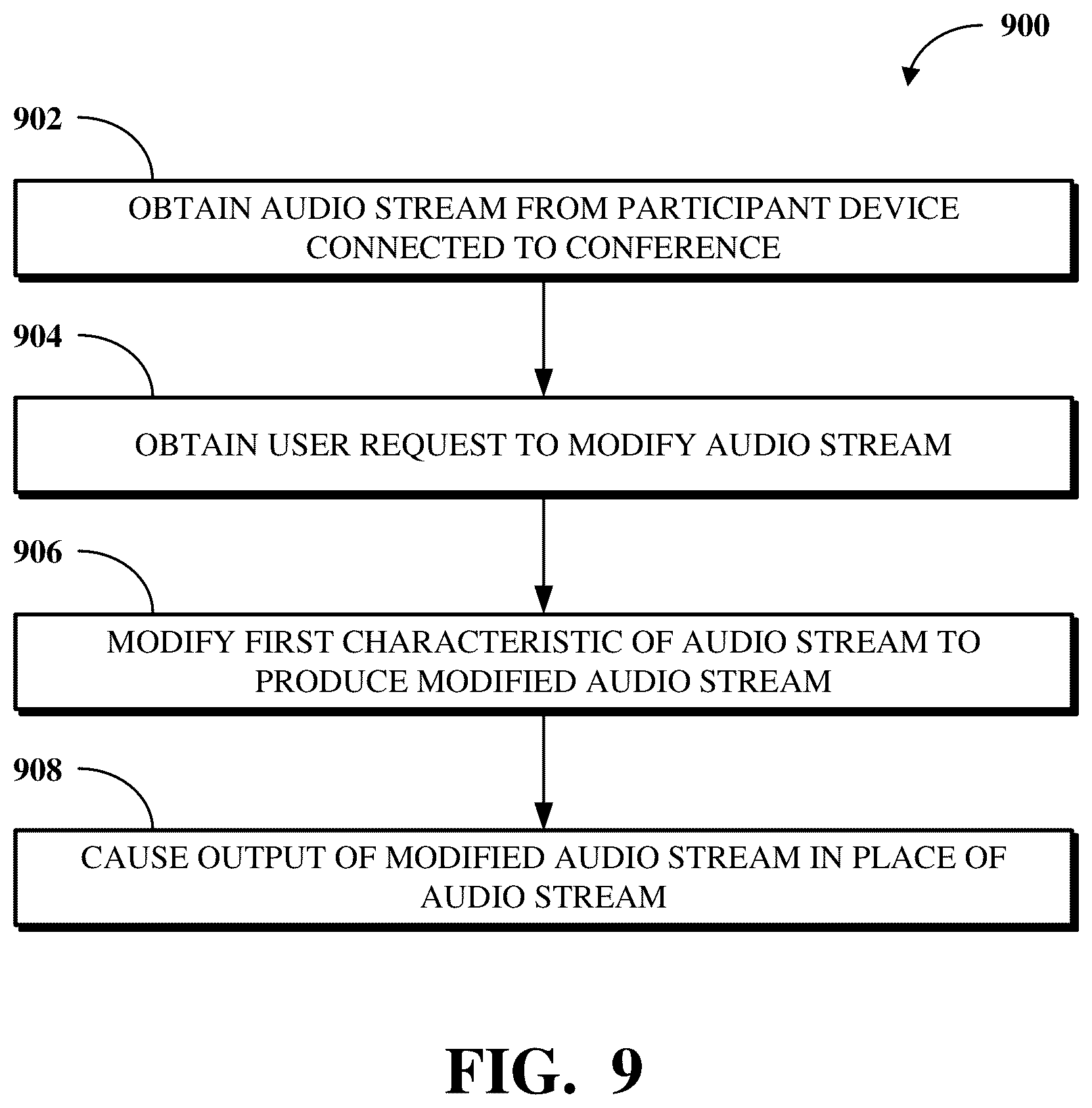 Patent US12328199 Figure 9 – Participant audio stream modification