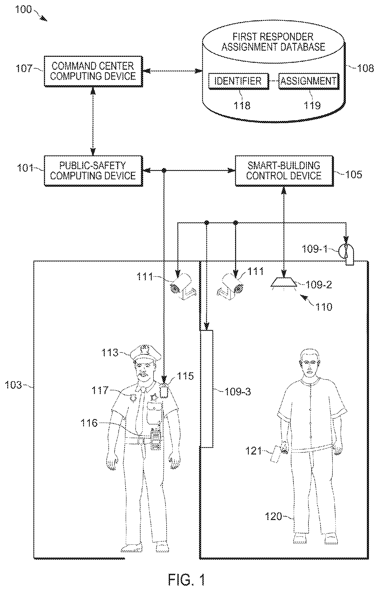 Patent US12328202 — Device, system and method for controlling environmental devices at a smart building to assist a first responder — Figure 1