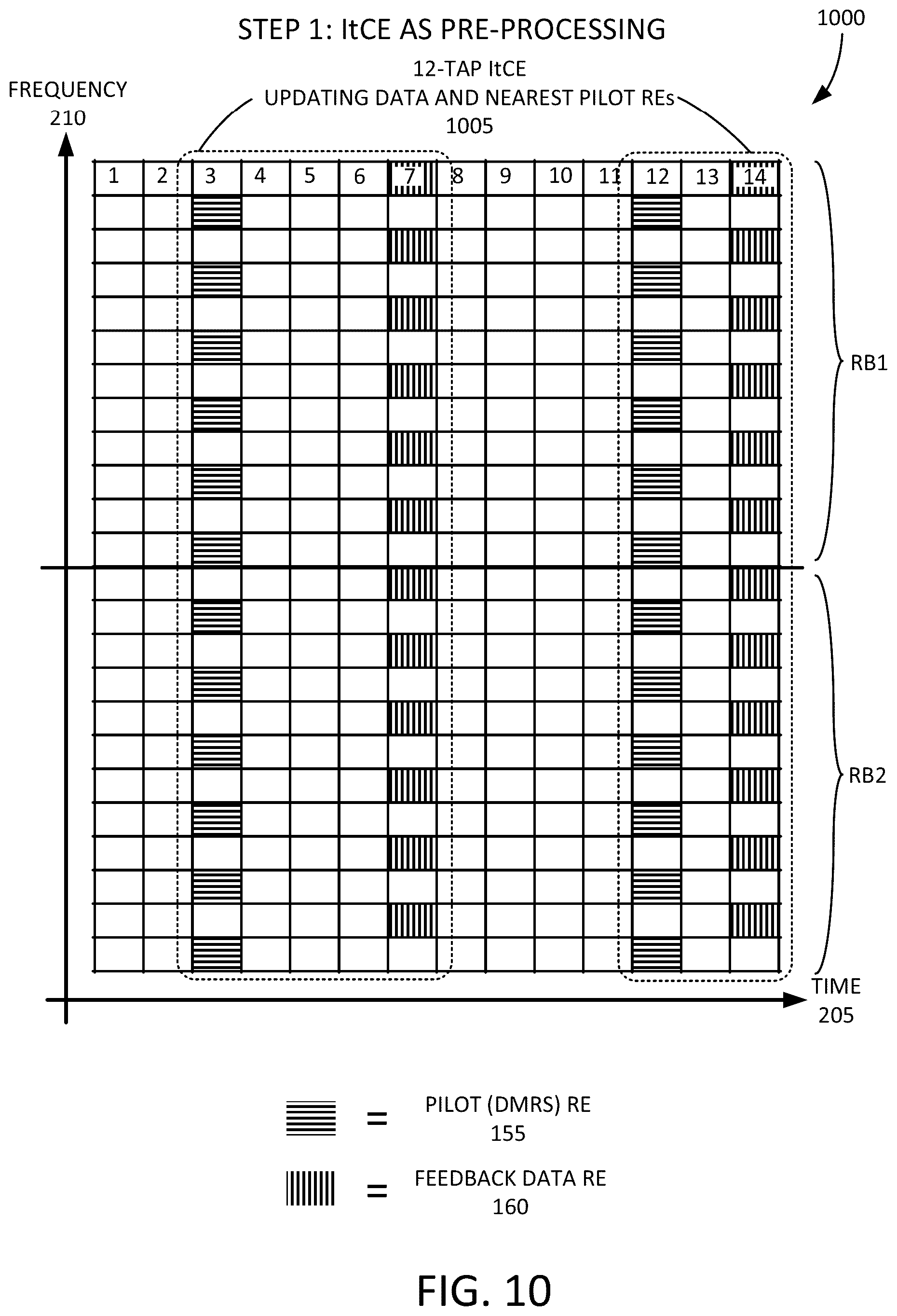 Patent US12328207 Figure 10 – Iterative channel estimation for new radio (NR)